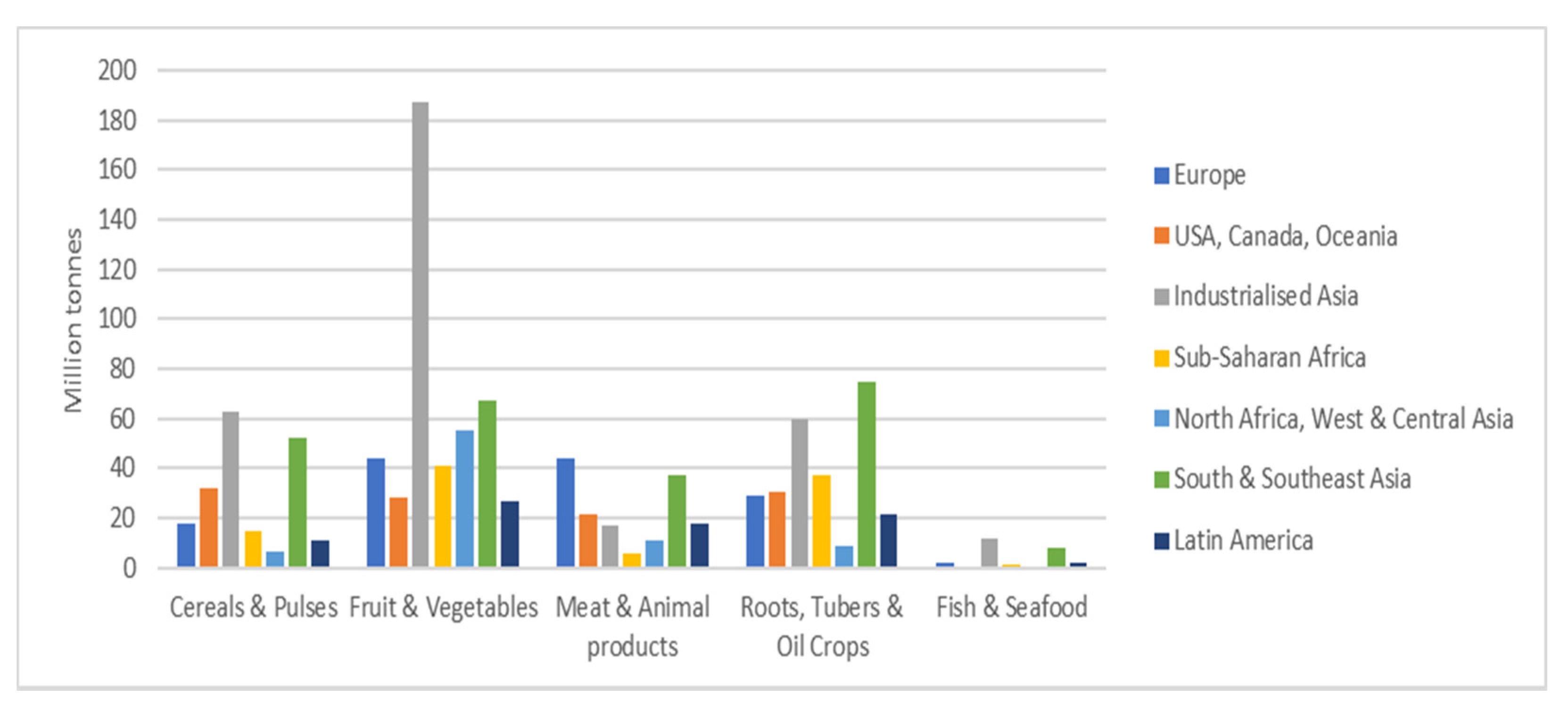 Sustainability 13 12087 g009