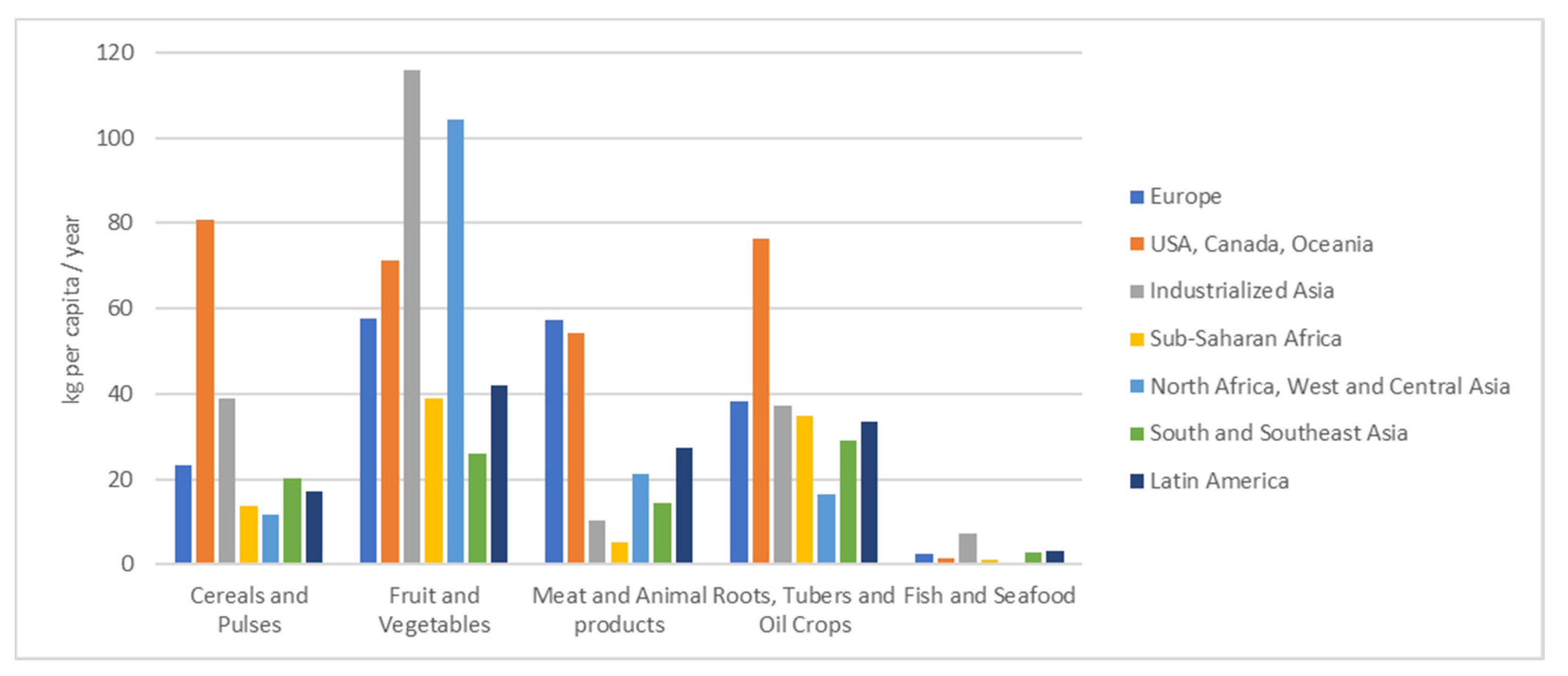 Sustainability 13 12087 g010