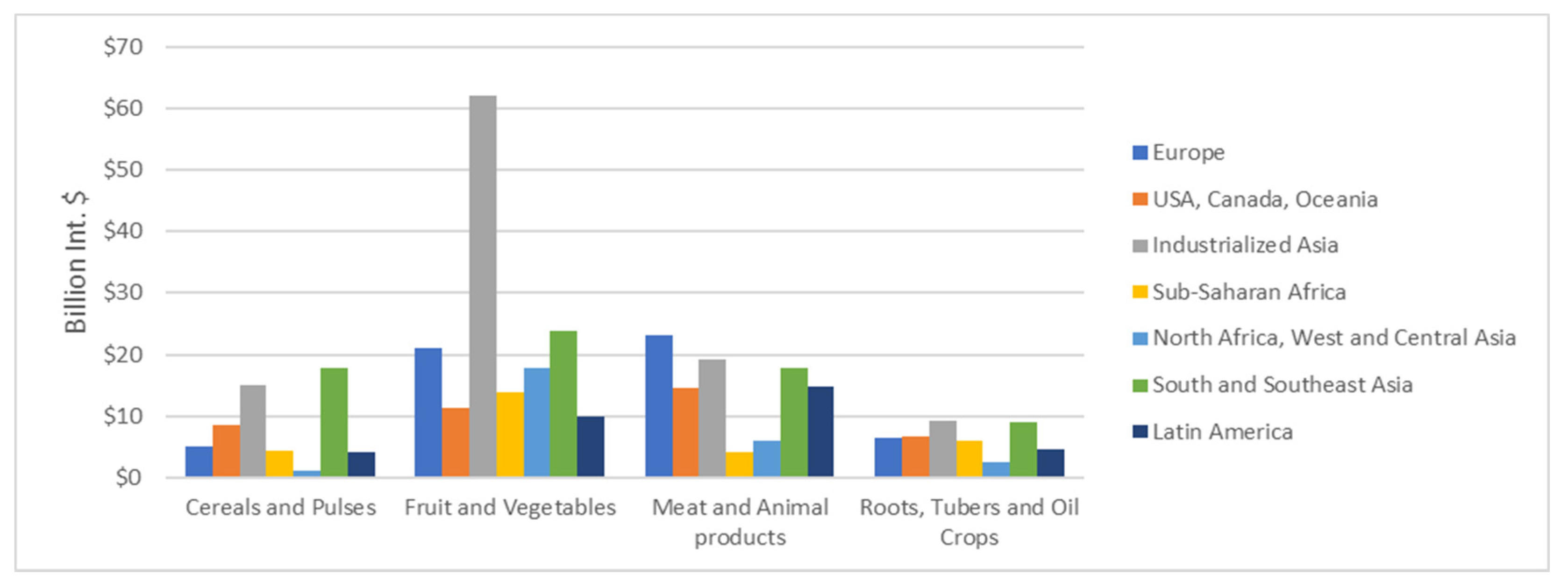 Sustainability 13 12087 g011
