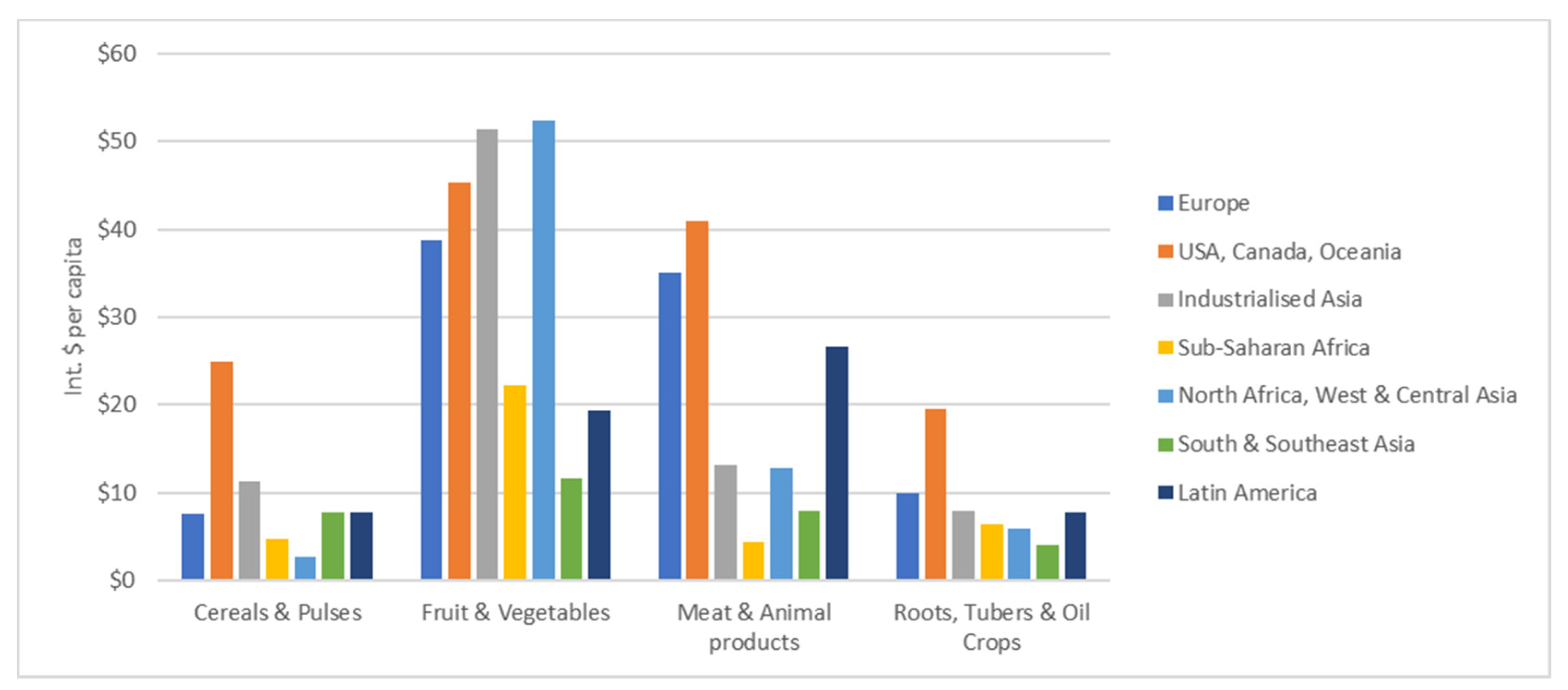 Sustainability 13 12087 g012