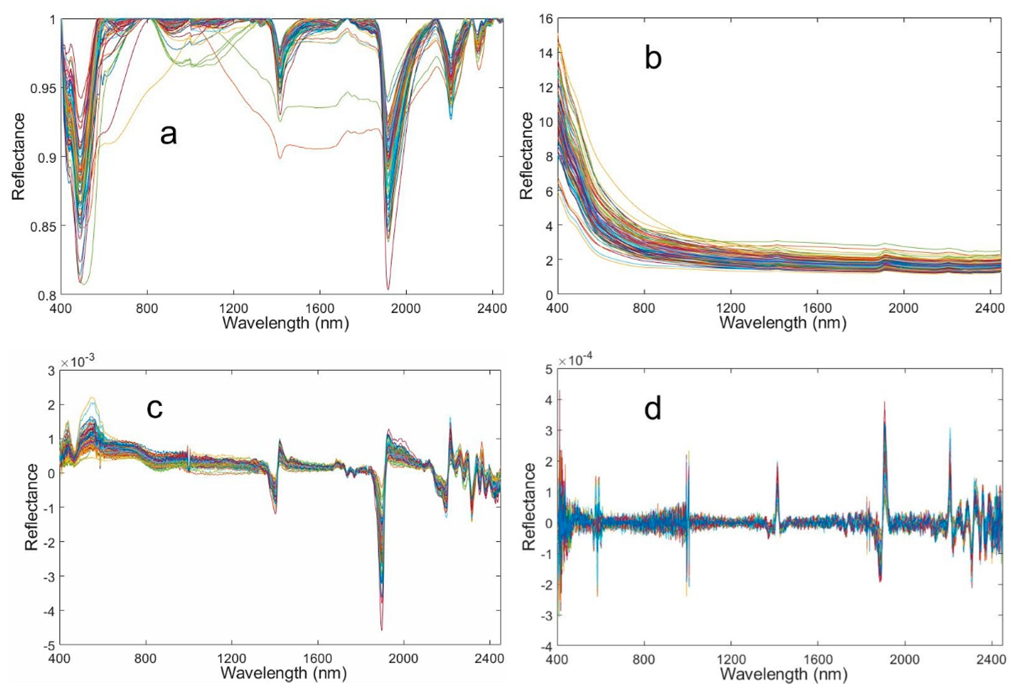 Sustainability 13 12088 g003a