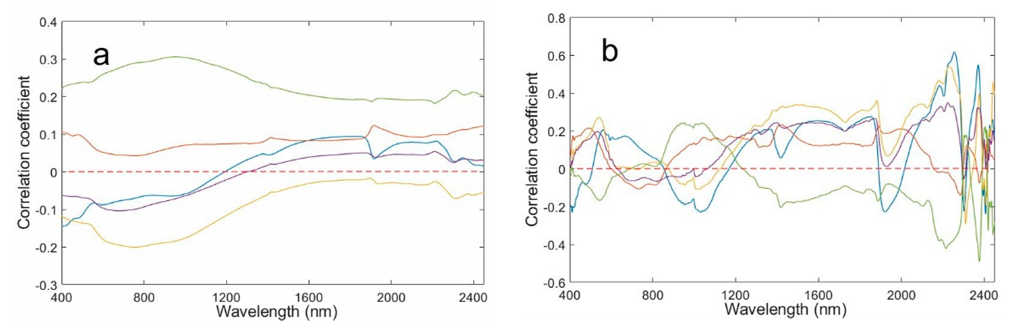 Sustainability 13 12088 g004a