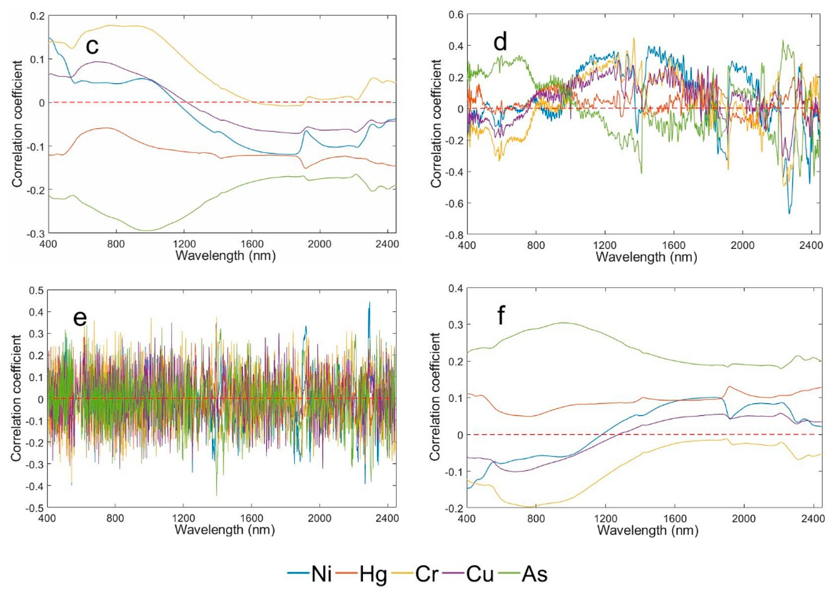 Sustainability 13 12088 g004b