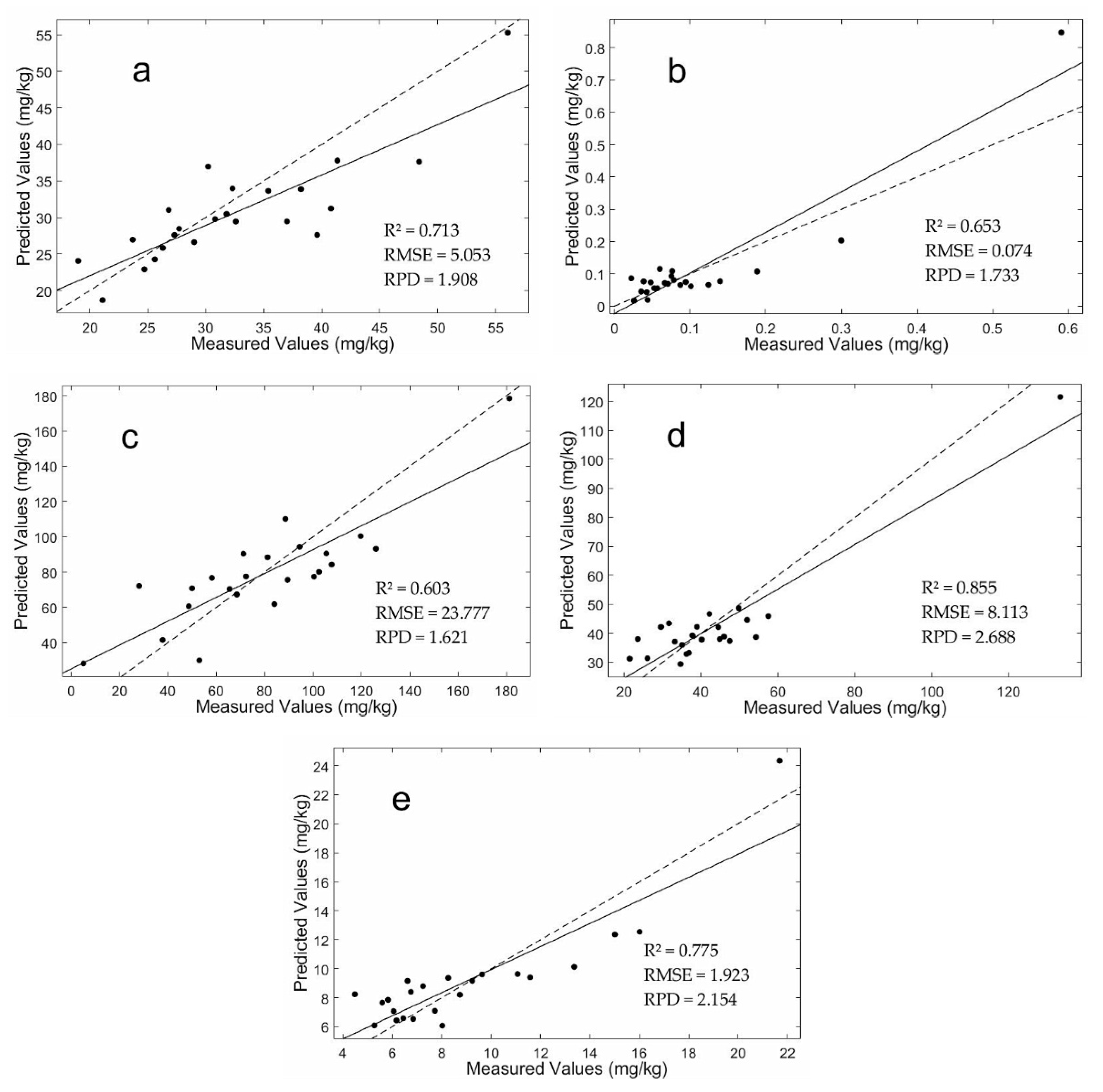 Sustainability 13 12088 g005