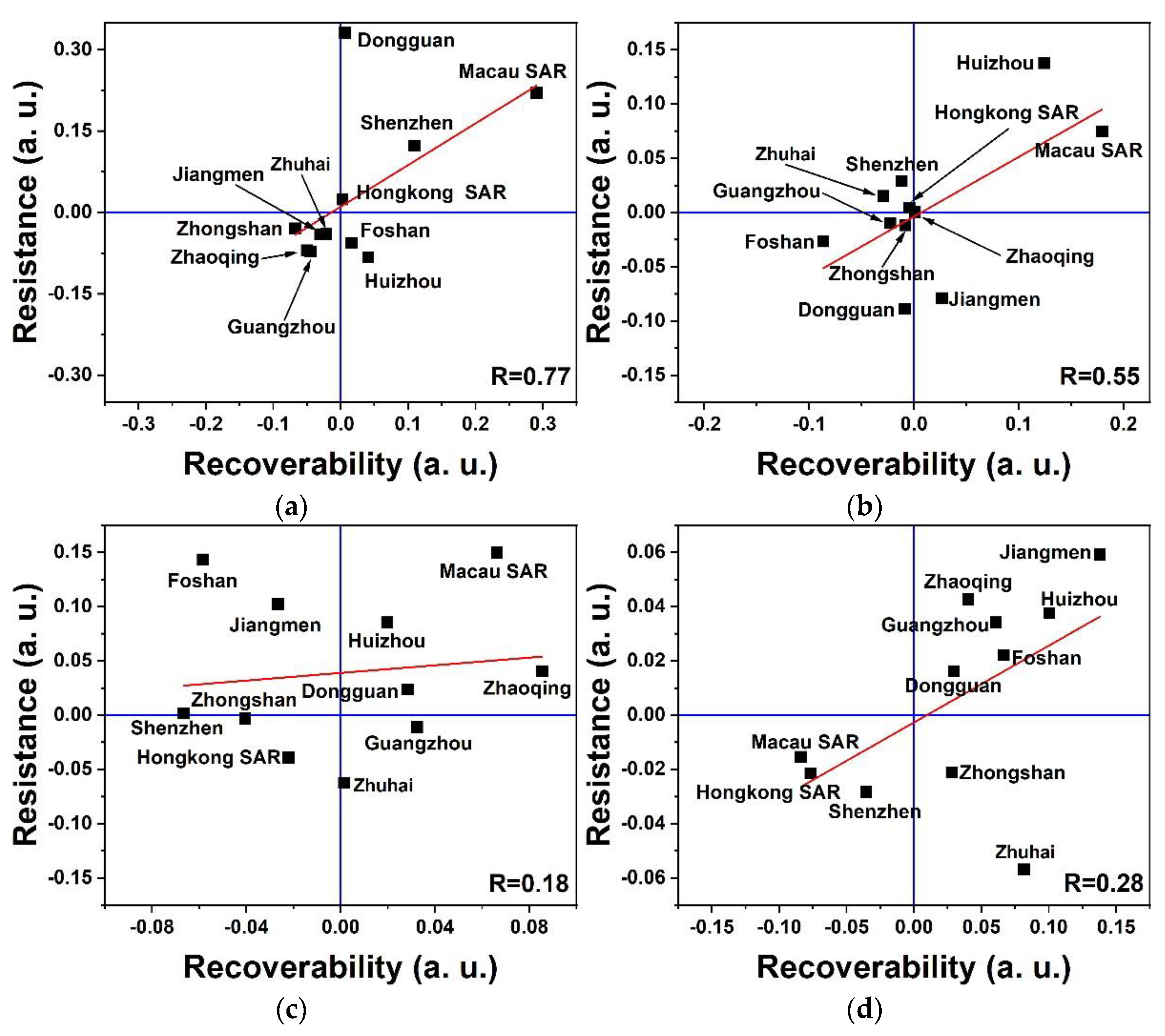 Sustainability 13 12092 g005
