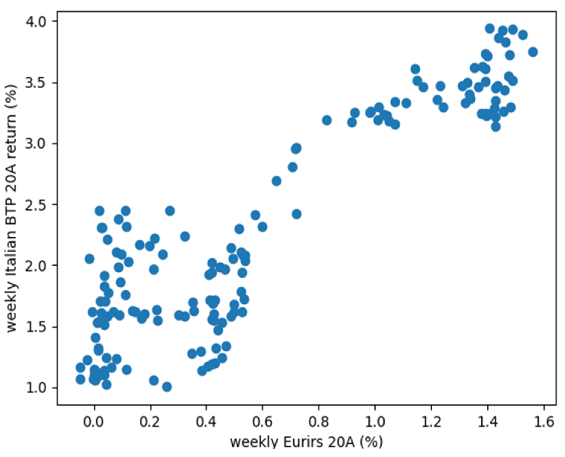 Sustainability 13 12094 g002