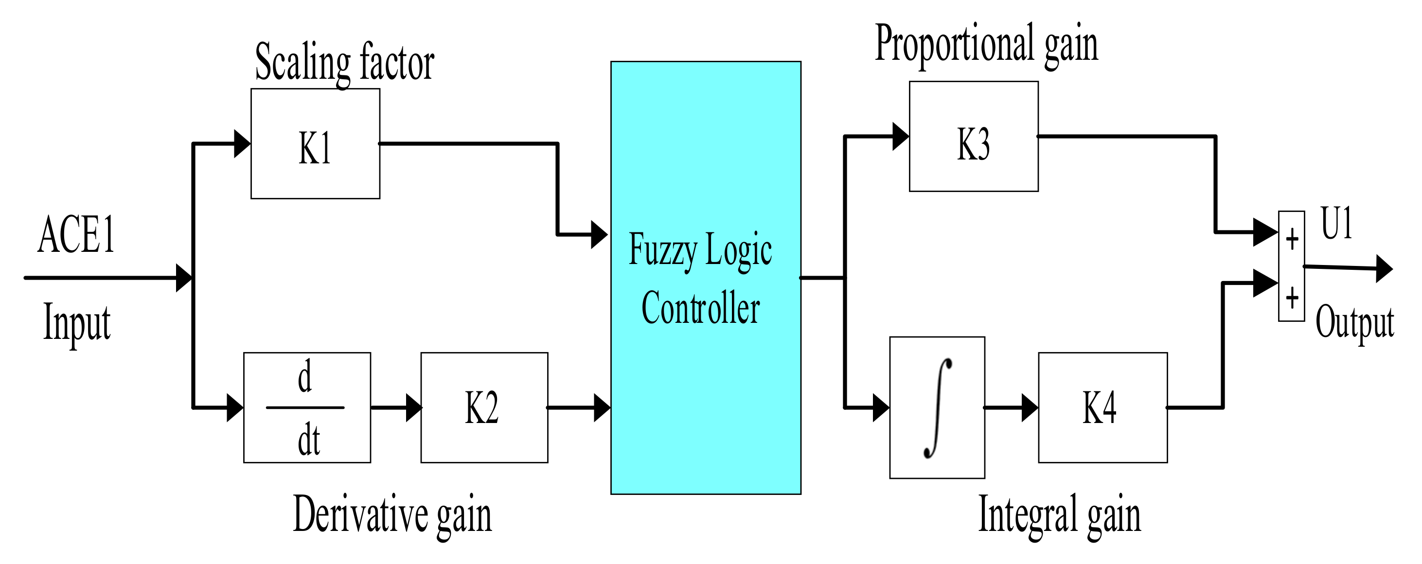 Sustainability 13 12095 g005