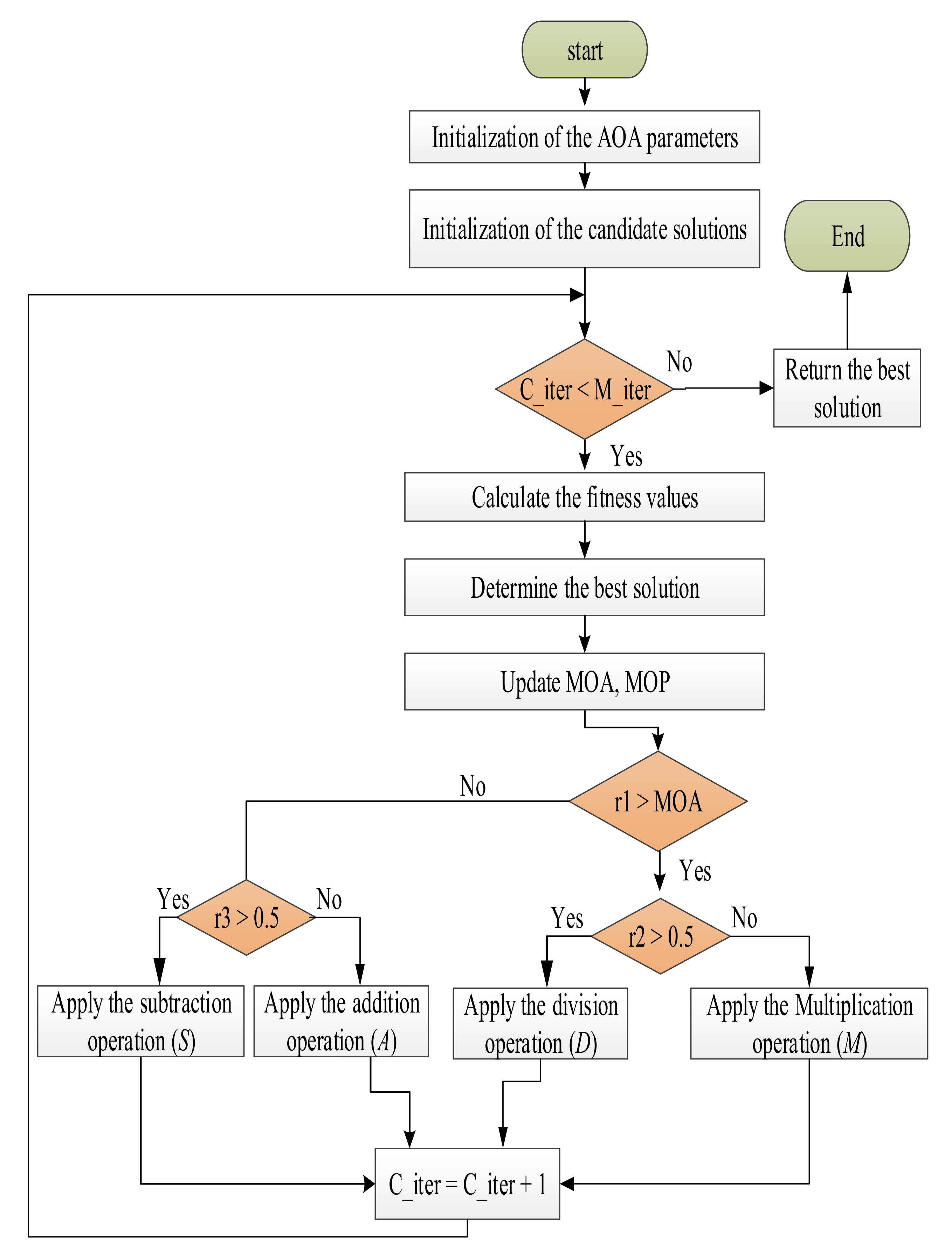 Sustainability 13 12095 g007