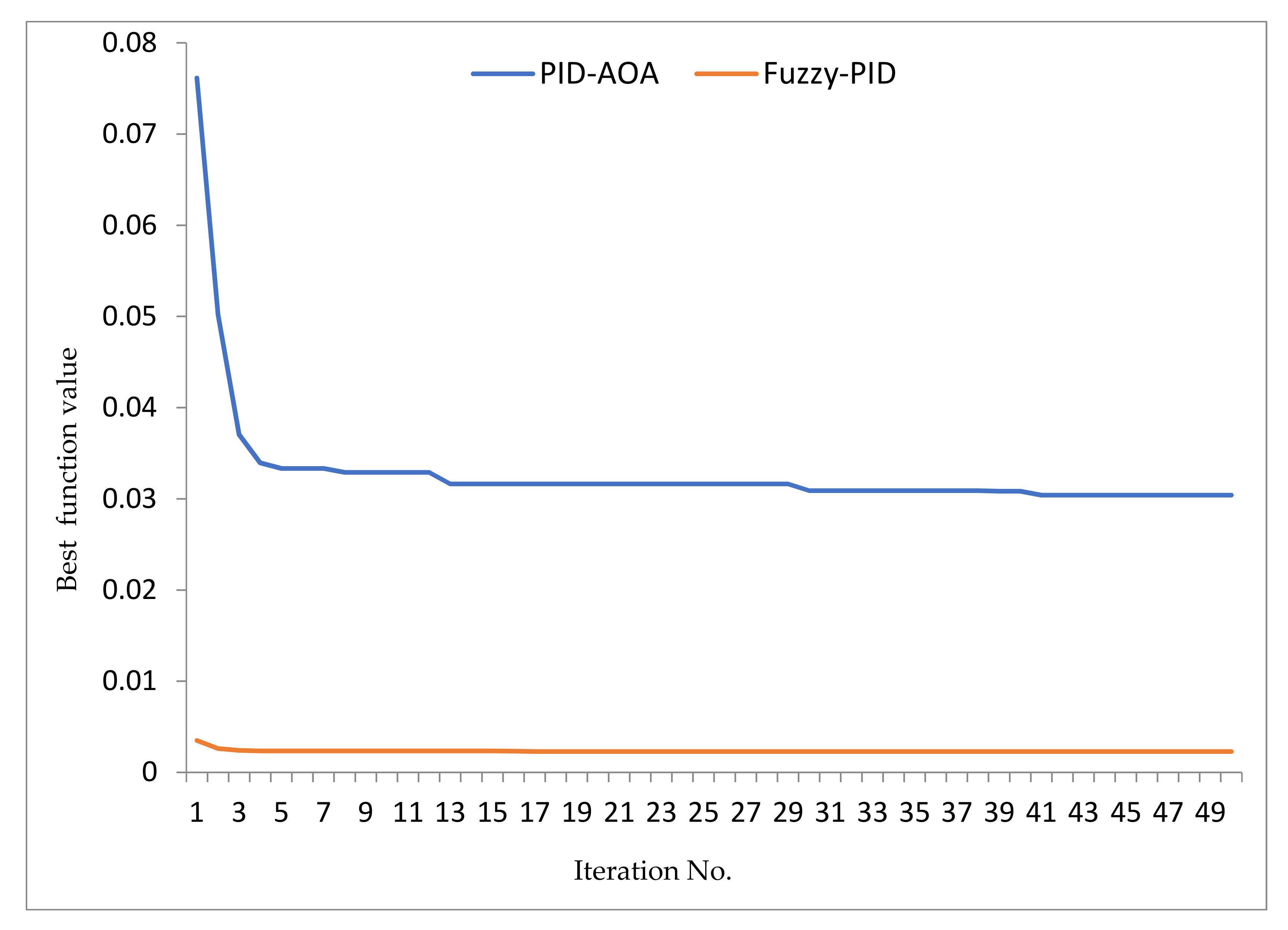 Sustainability 13 12095 g009