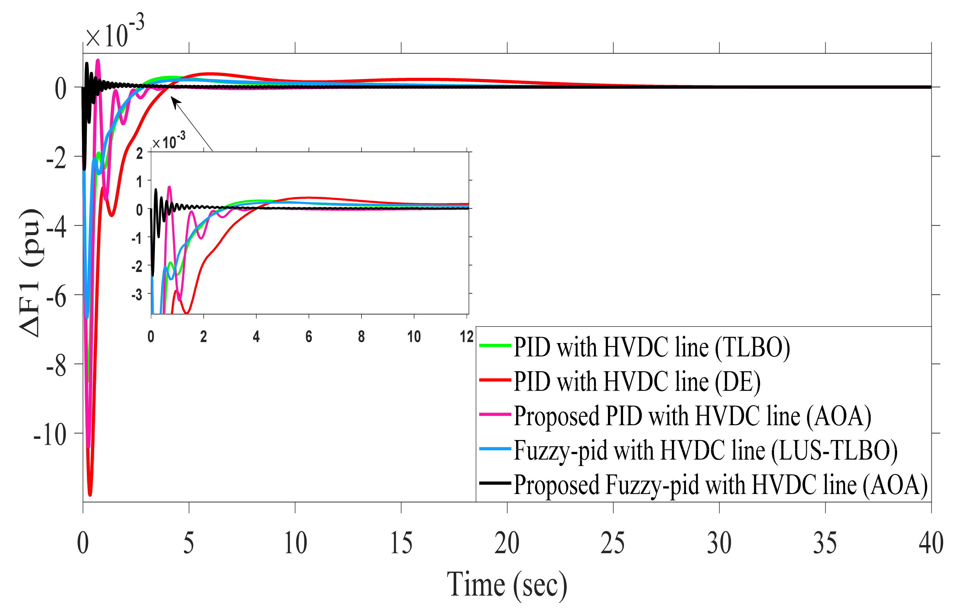 Sustainability 13 12095 g013