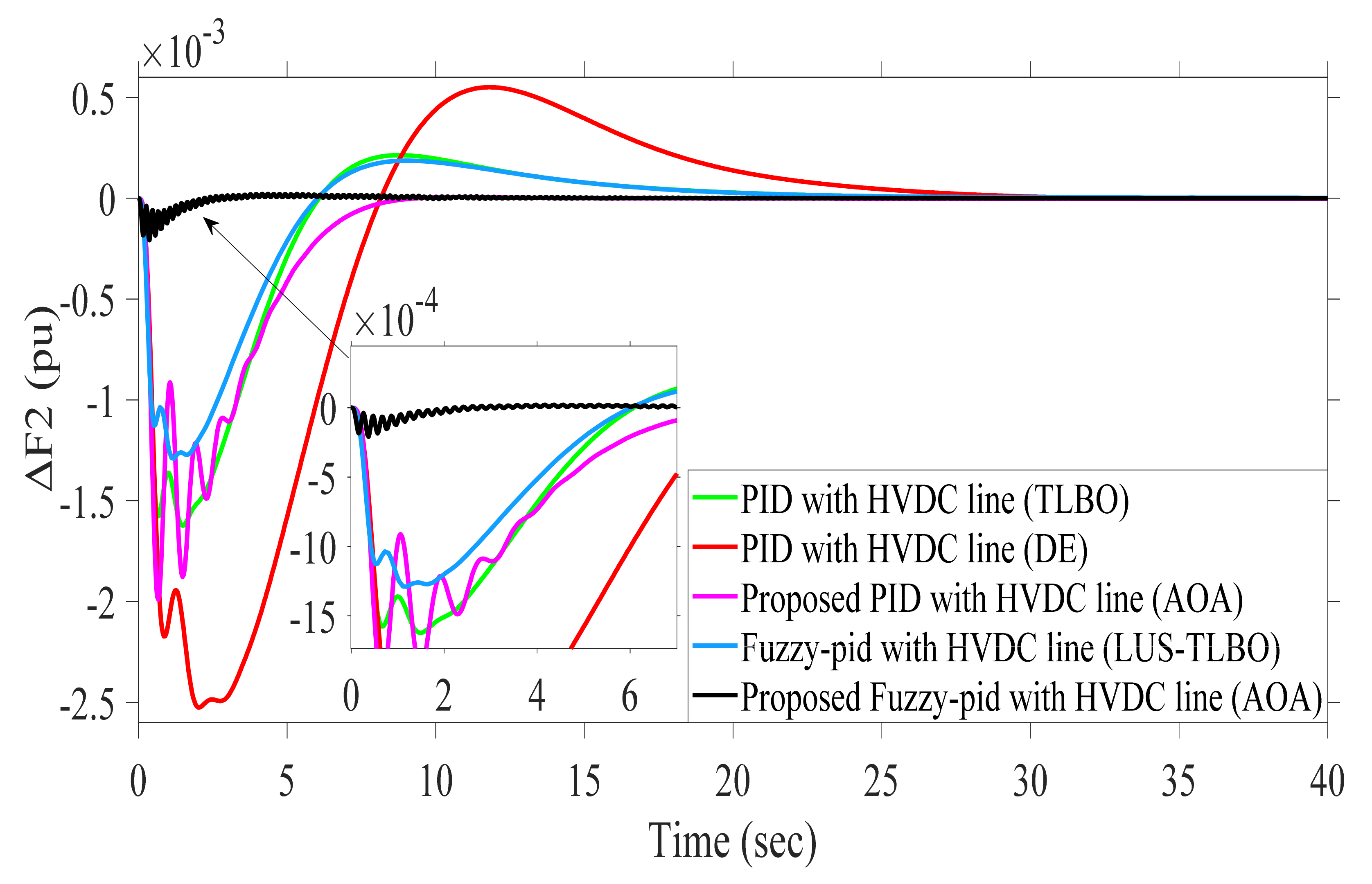 Sustainability 13 12095 g014