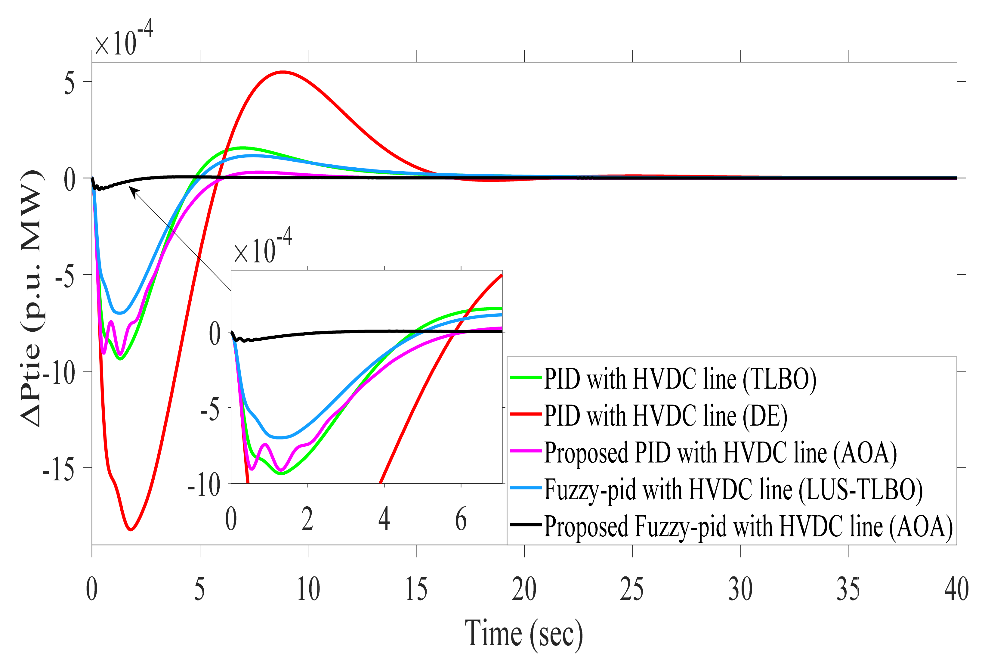 Sustainability 13 12095 g015