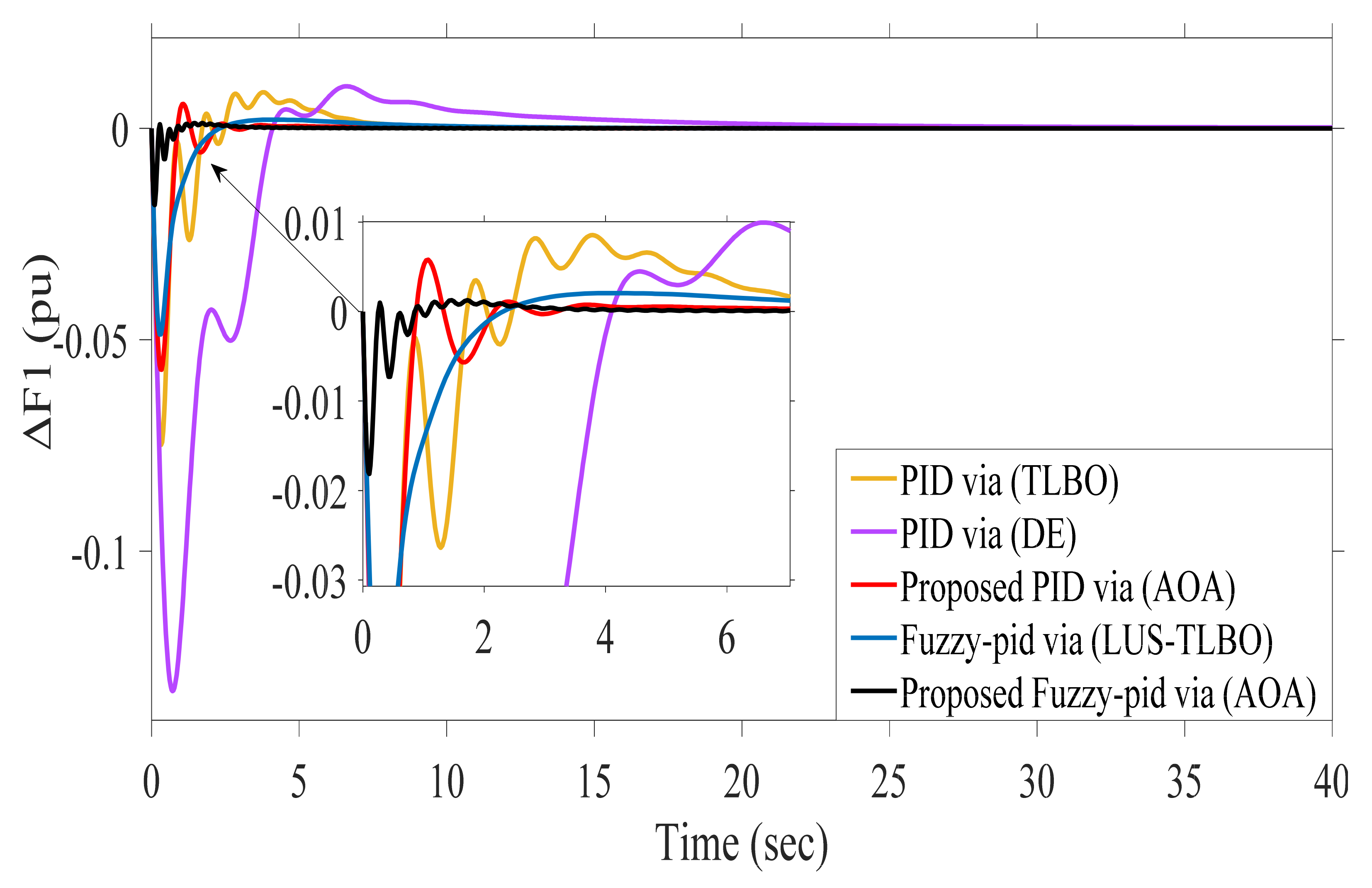 Sustainability 13 12095 g016