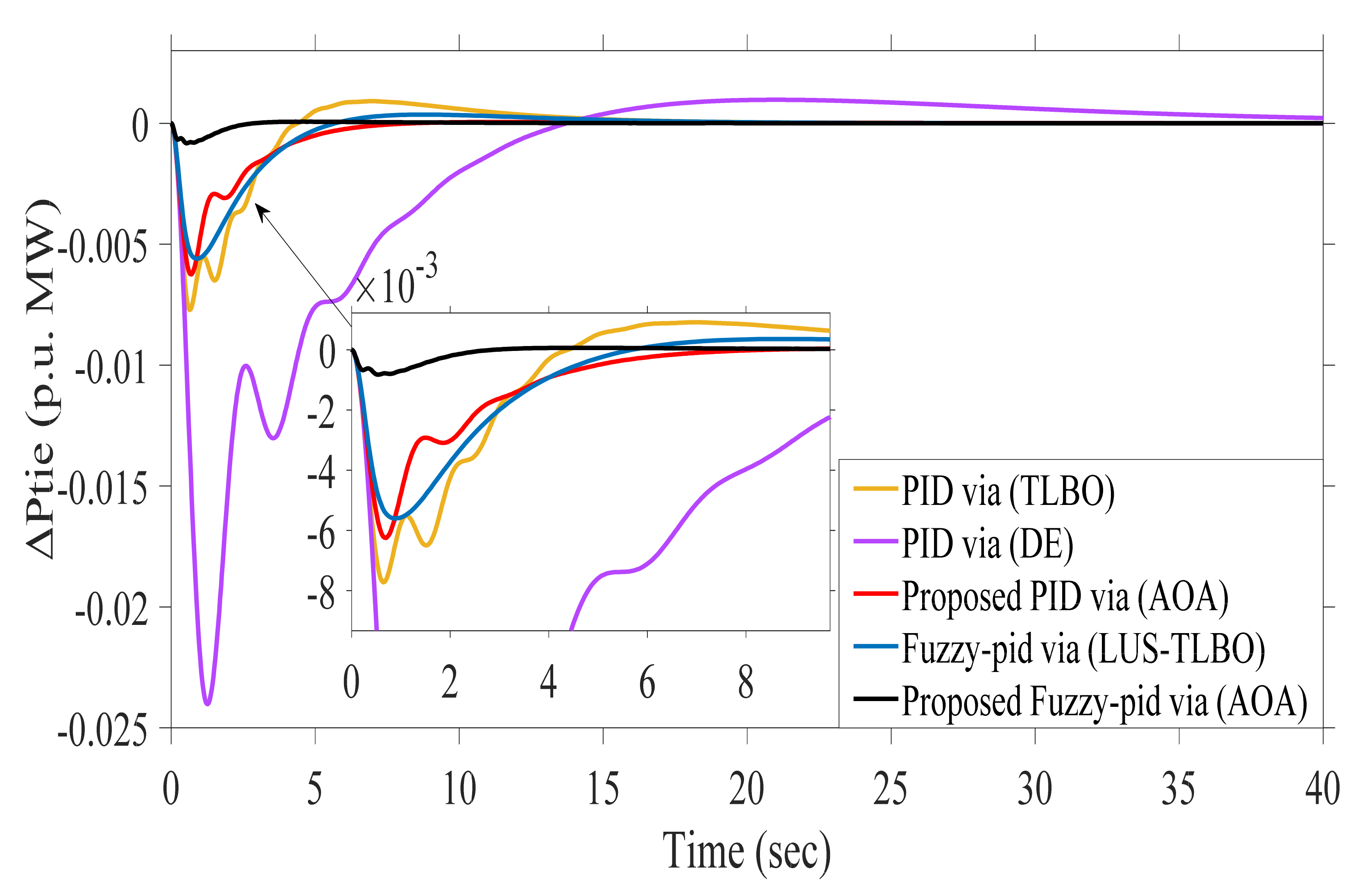Sustainability 13 12095 g018