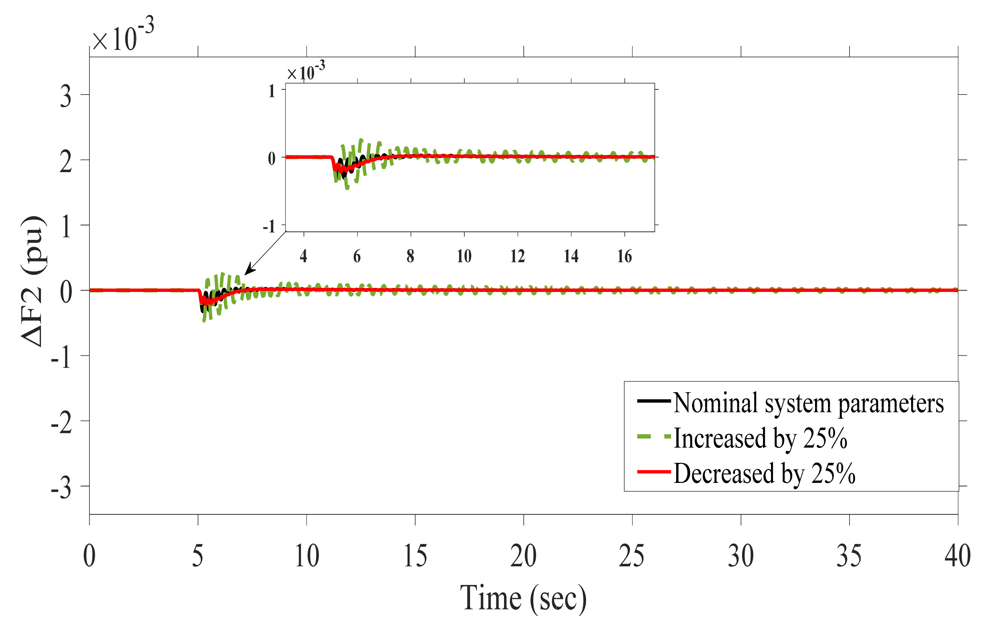 Sustainability 13 12095 g020