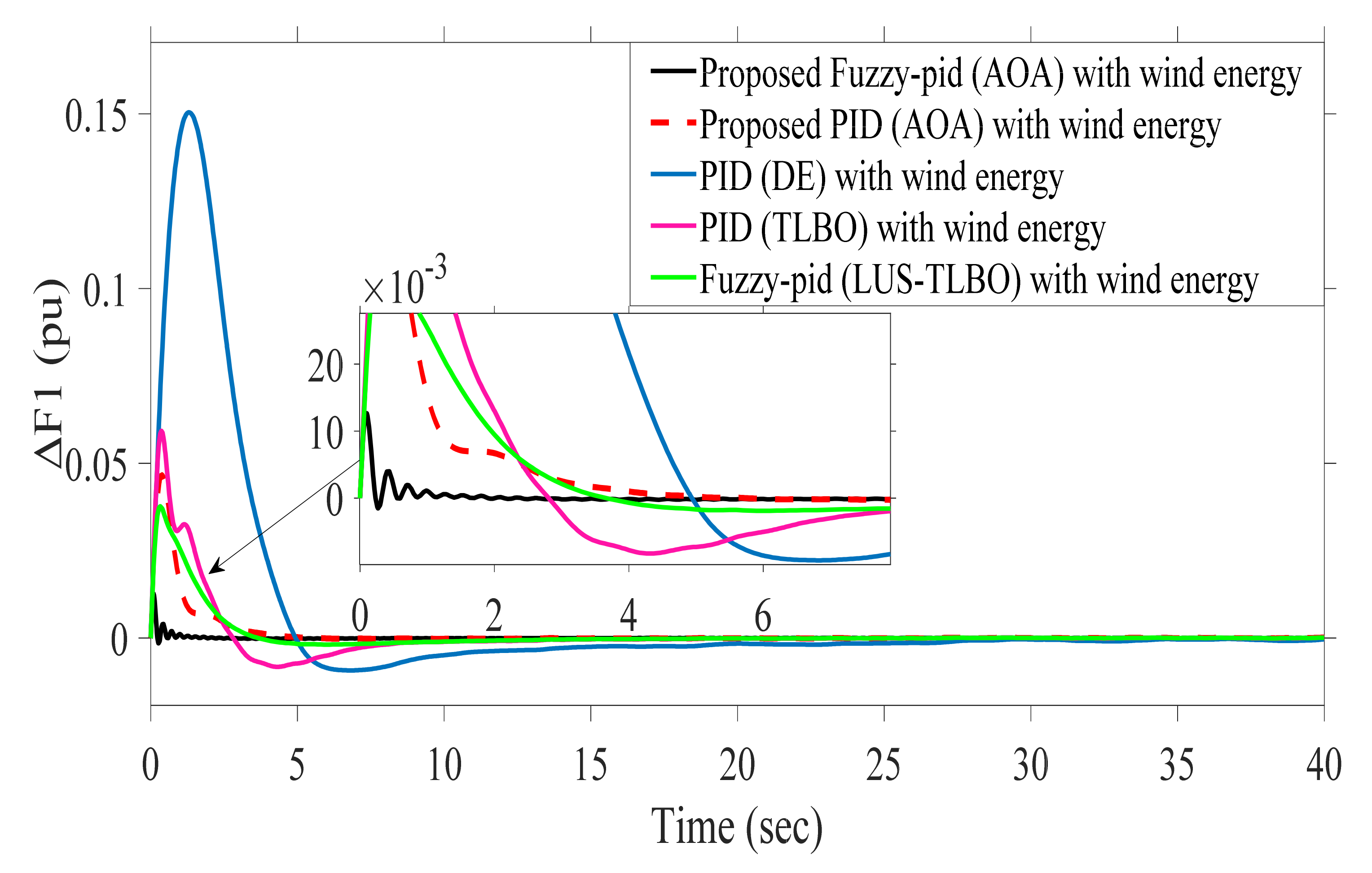 Sustainability 13 12095 g022