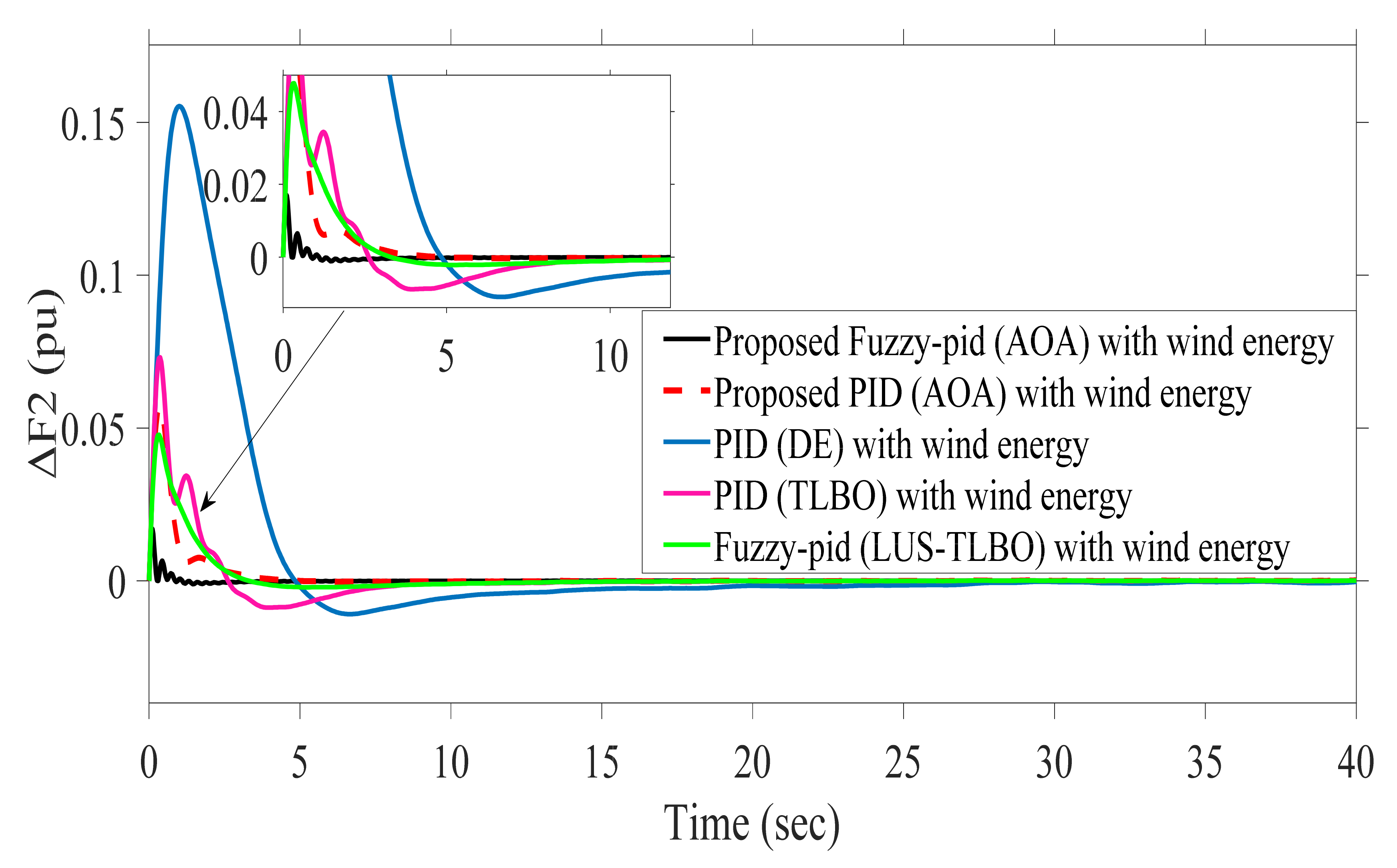 Sustainability 13 12095 g023