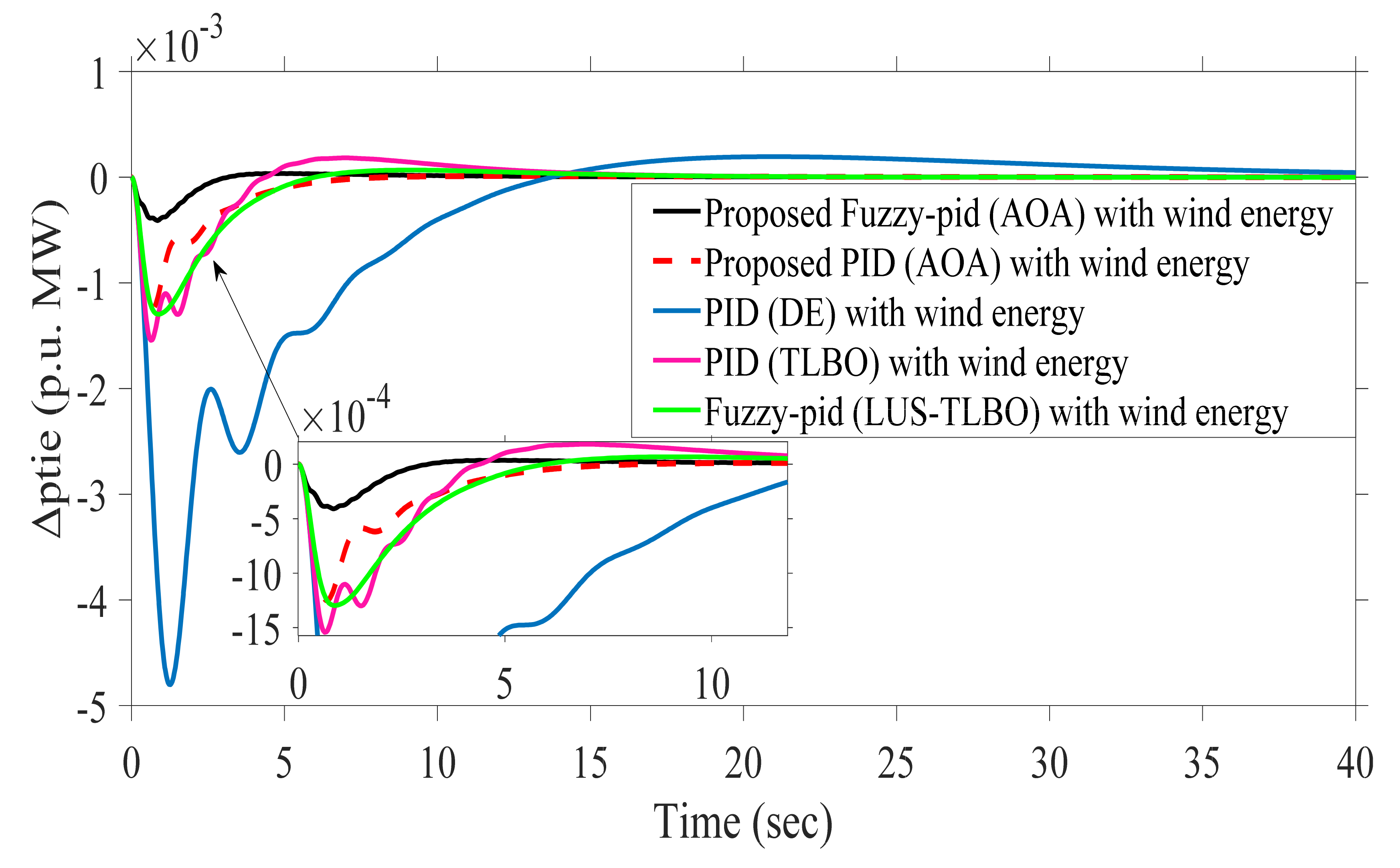 Sustainability 13 12095 g024