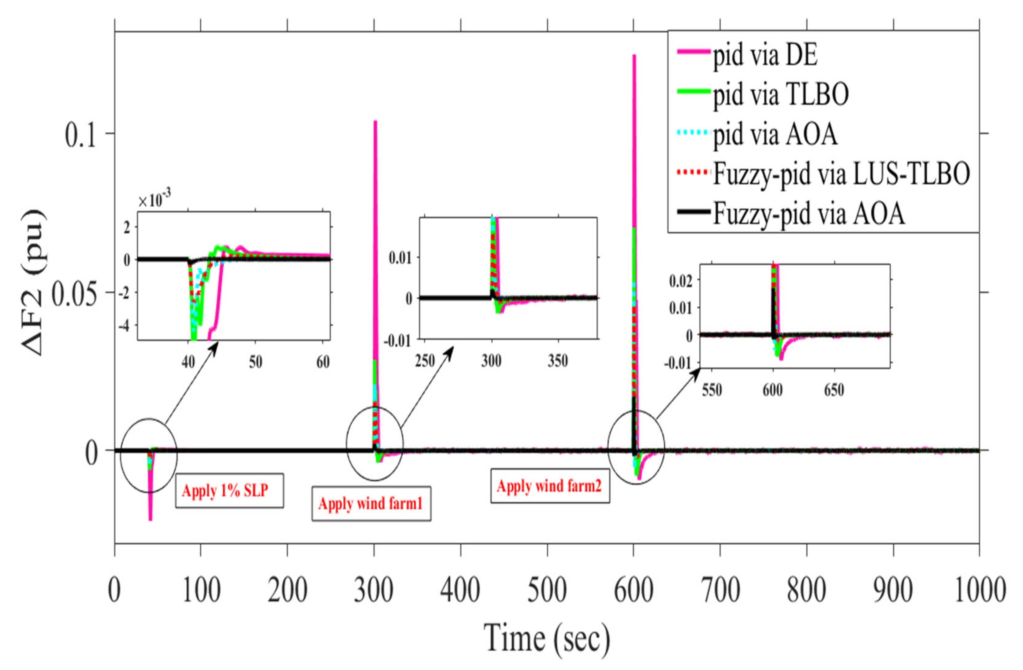 Sustainability 13 12095 g026