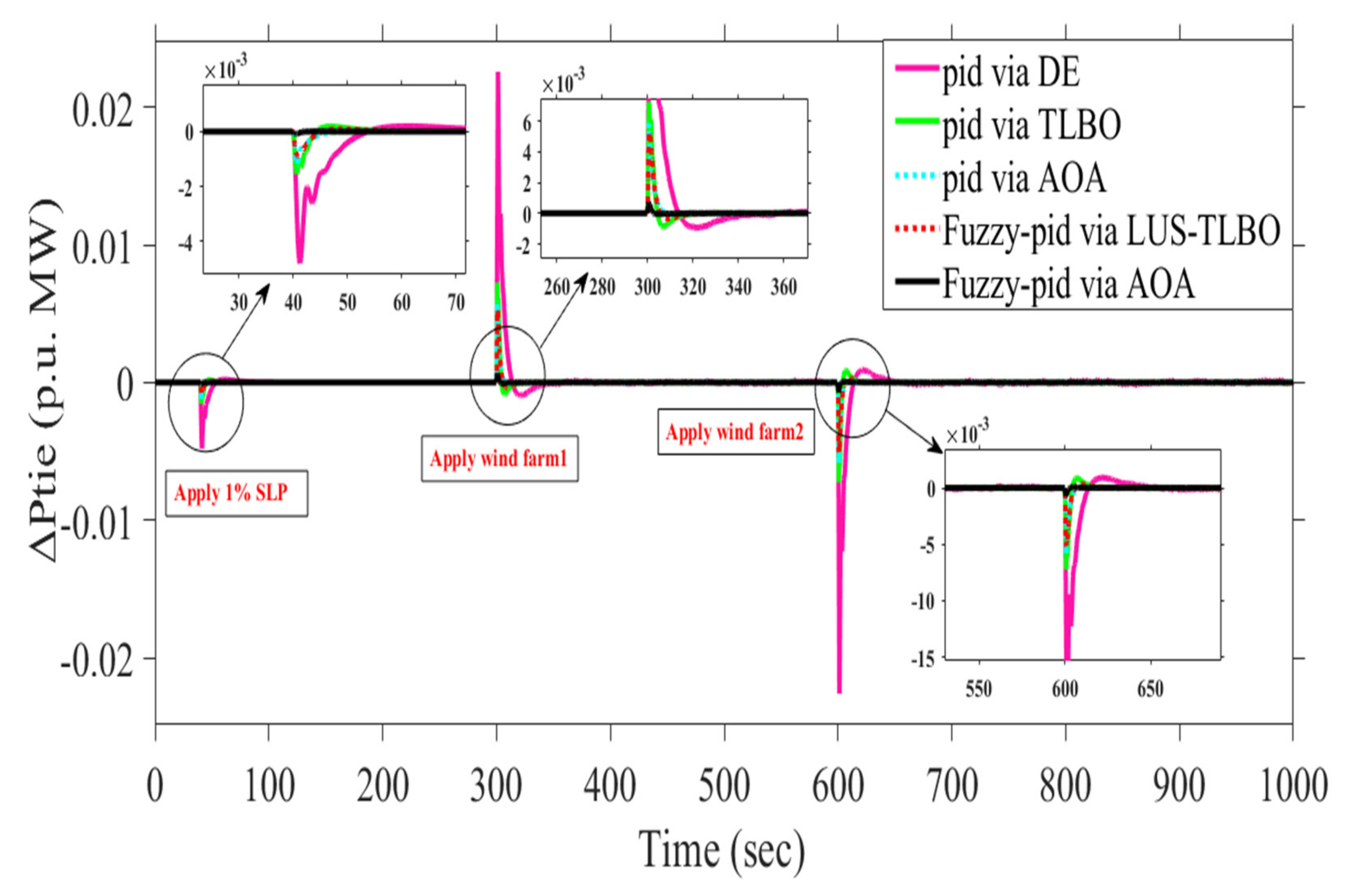 Sustainability 13 12095 g027