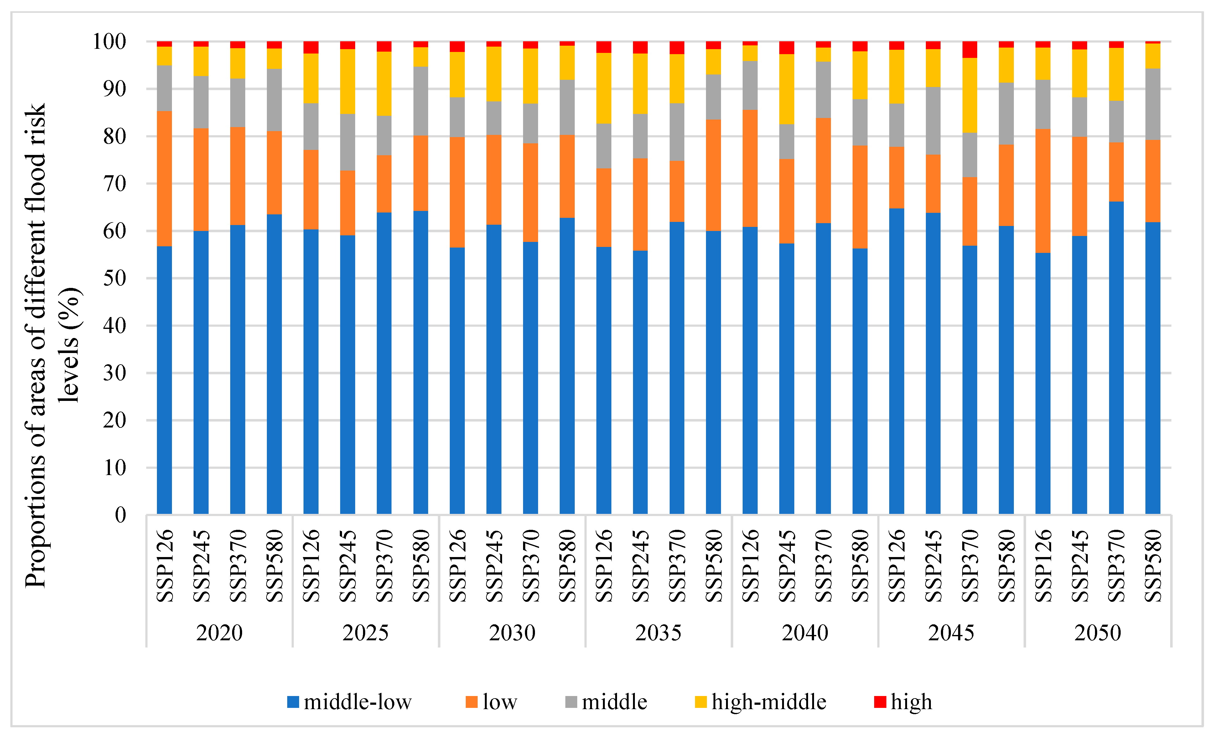 Sustainability 13 12097 g002