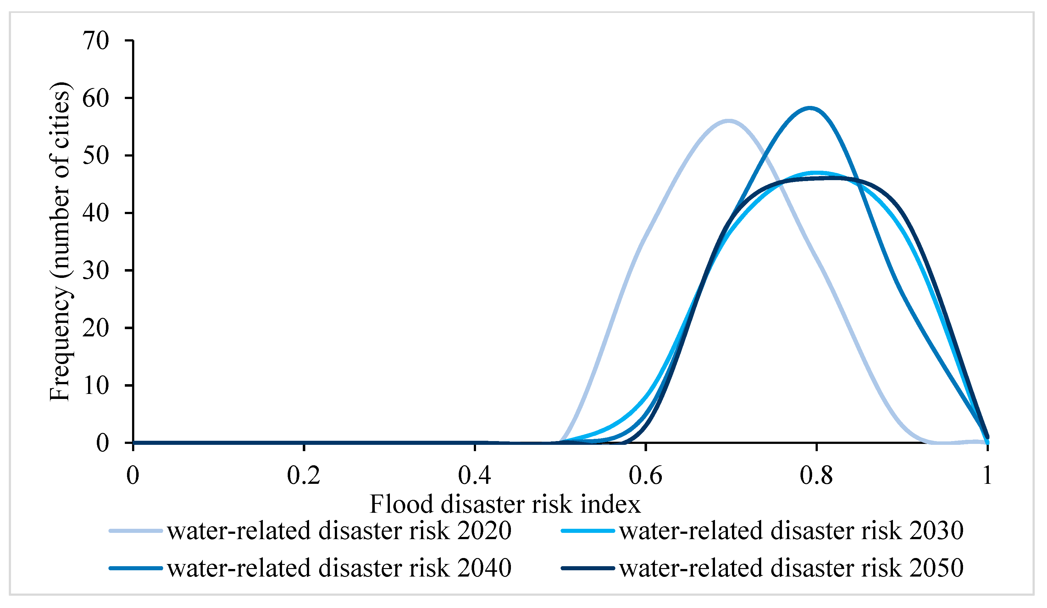 Sustainability 13 12097 g003