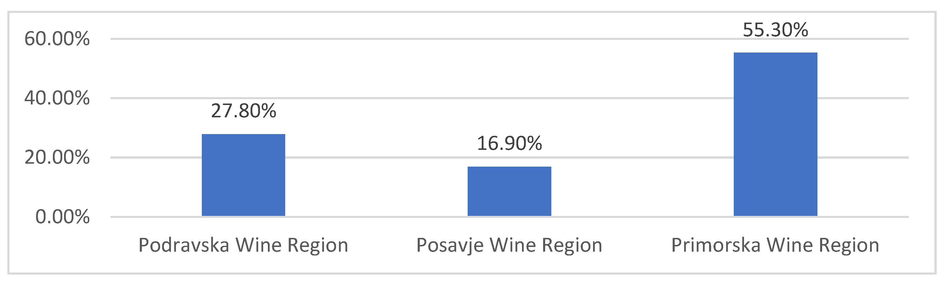 Sustainability 13 12098 g002