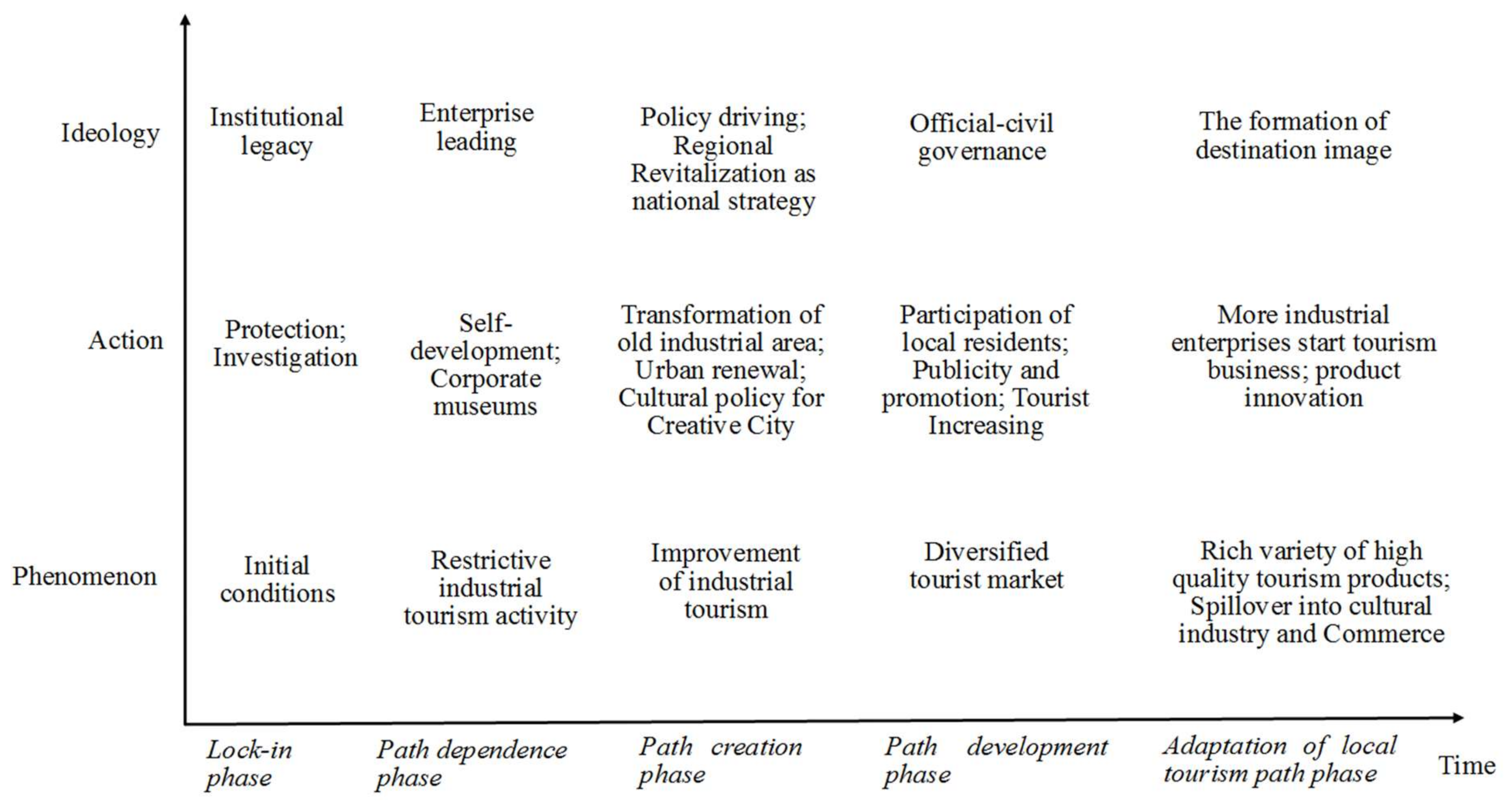 Sustainability 13 12099 g004