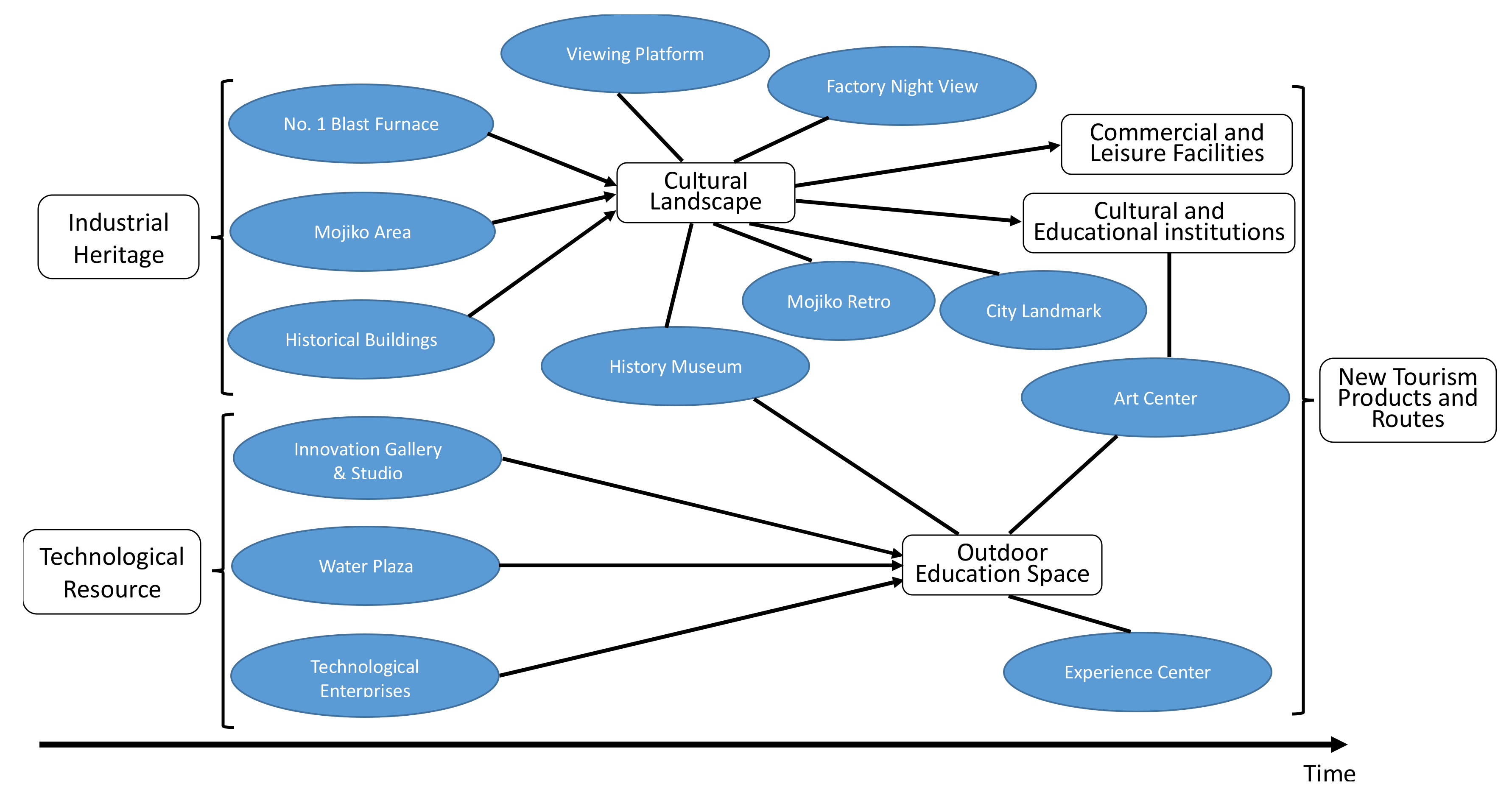Sustainability 13 12099 g005
