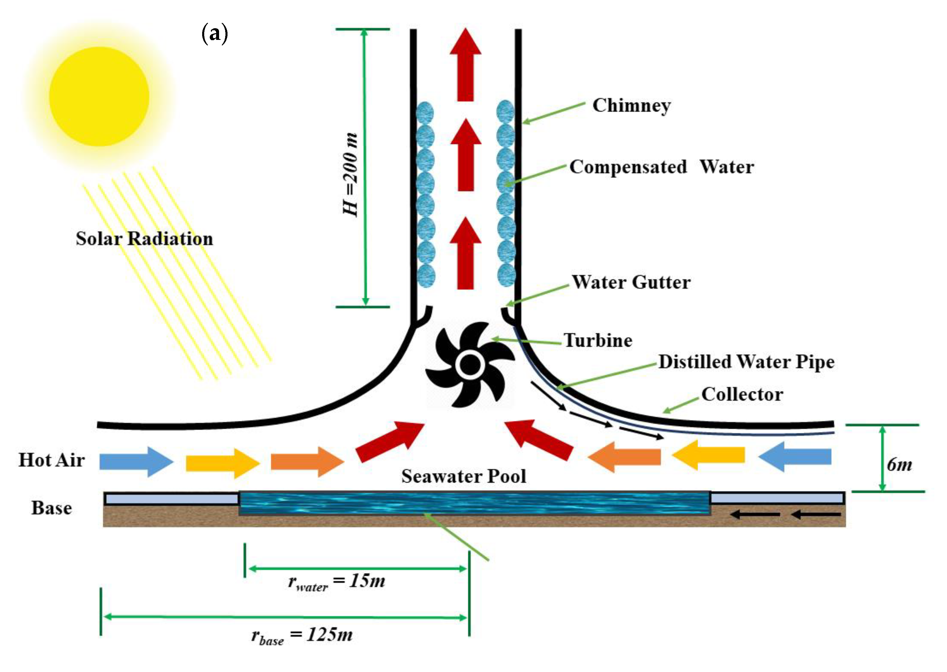 Sustainability 13 12100 g001a