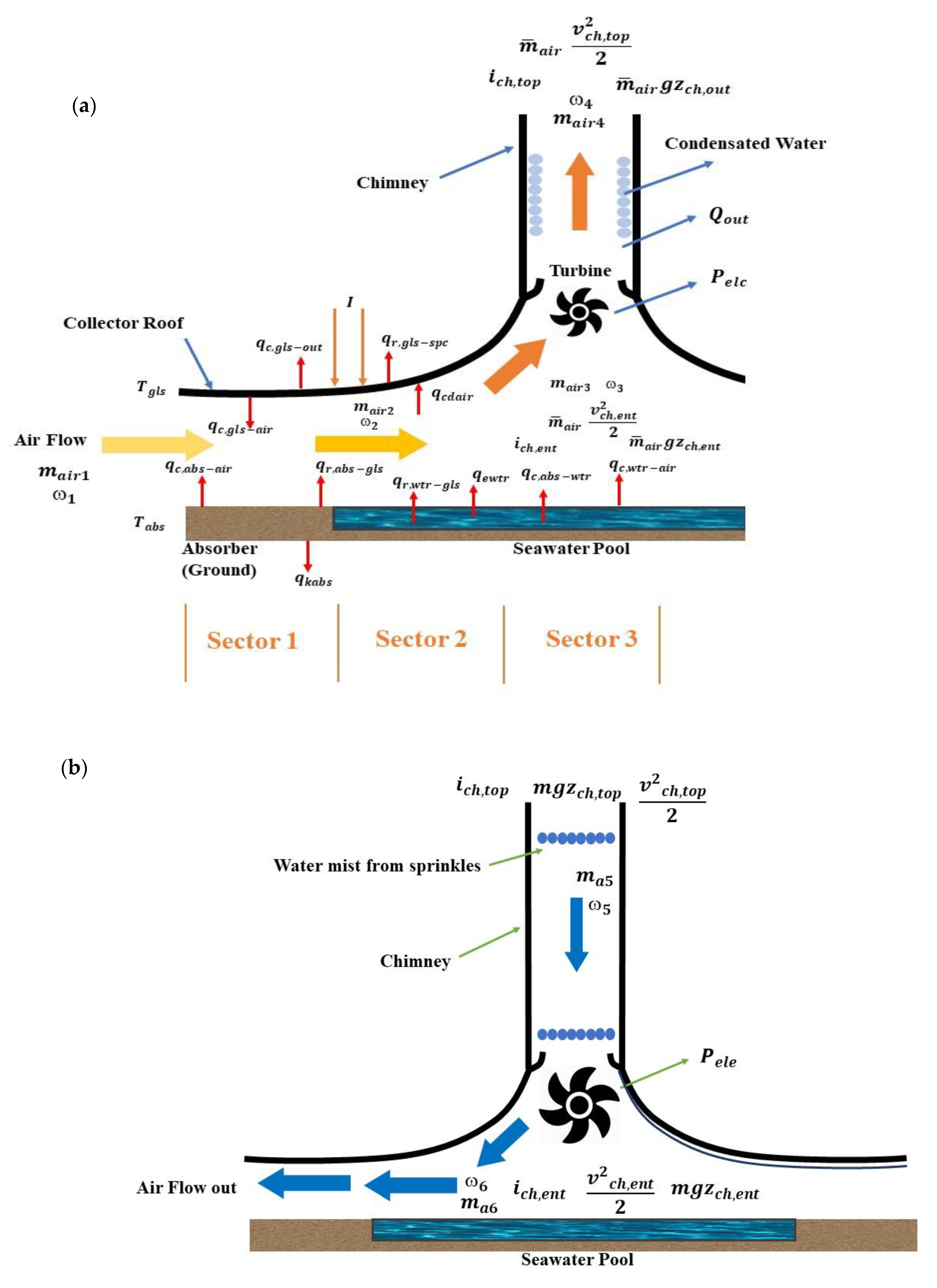 Sustainability 13 12100 g002