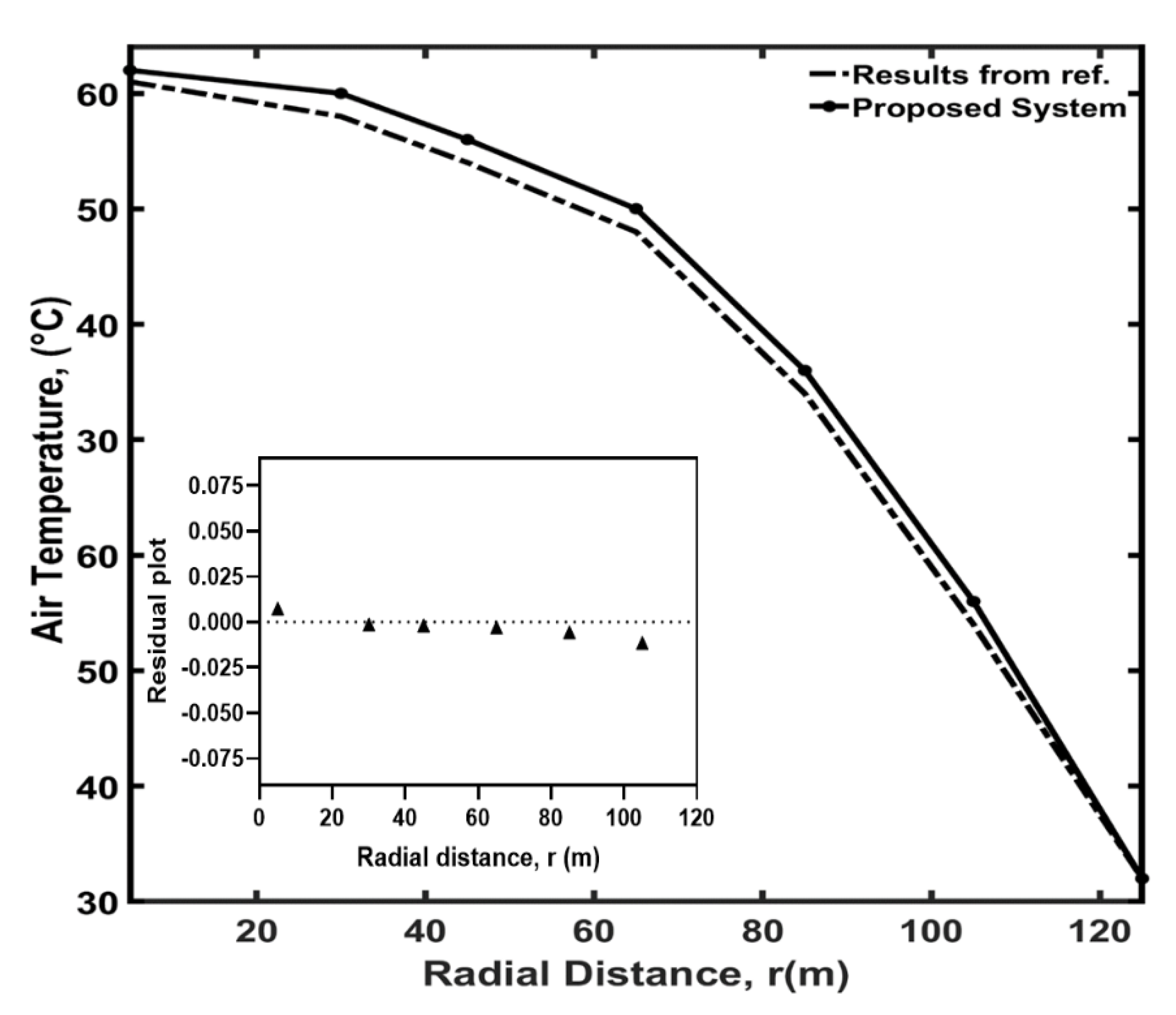 Sustainability 13 12100 g003
