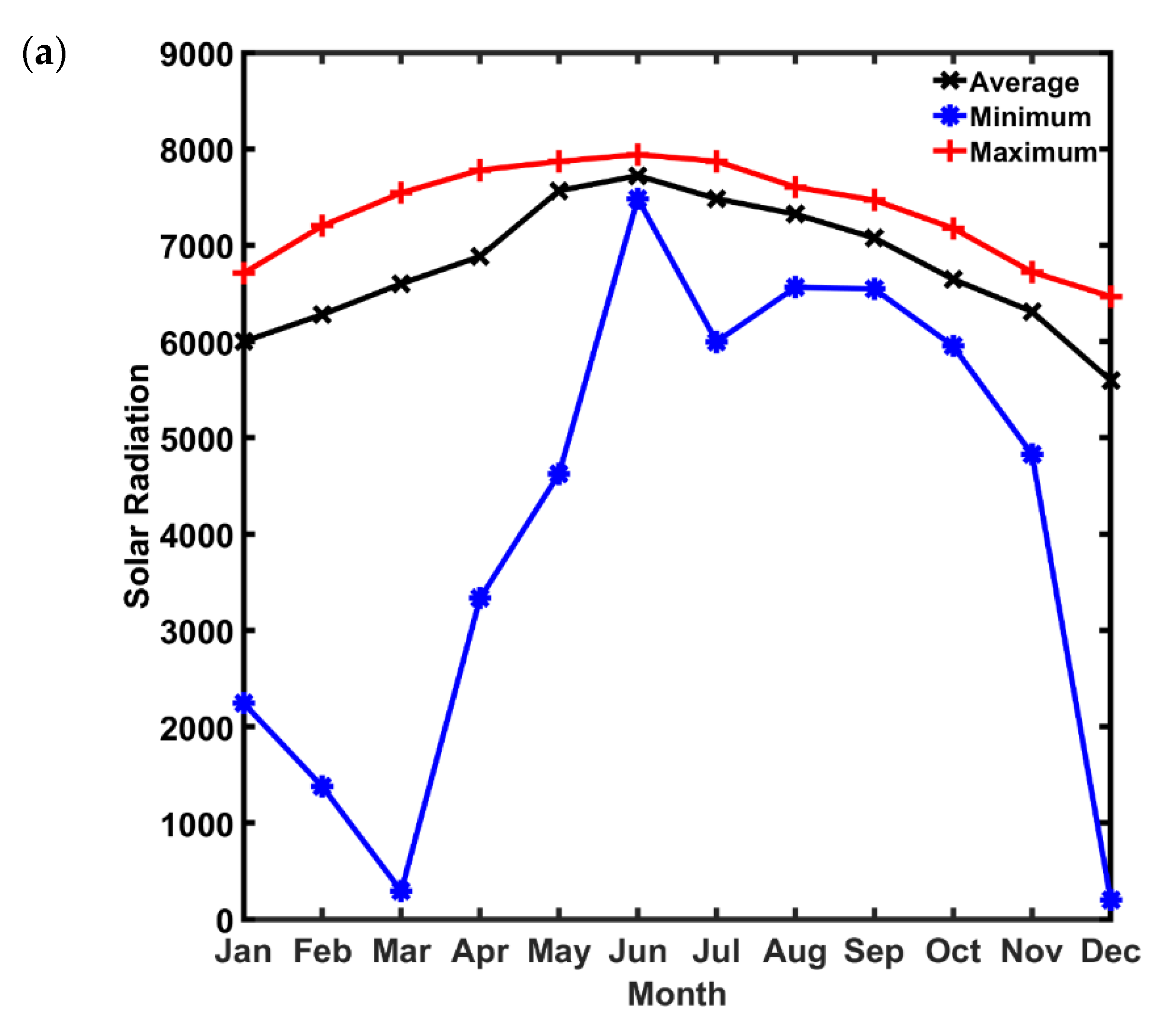 Sustainability 13 12100 g005a