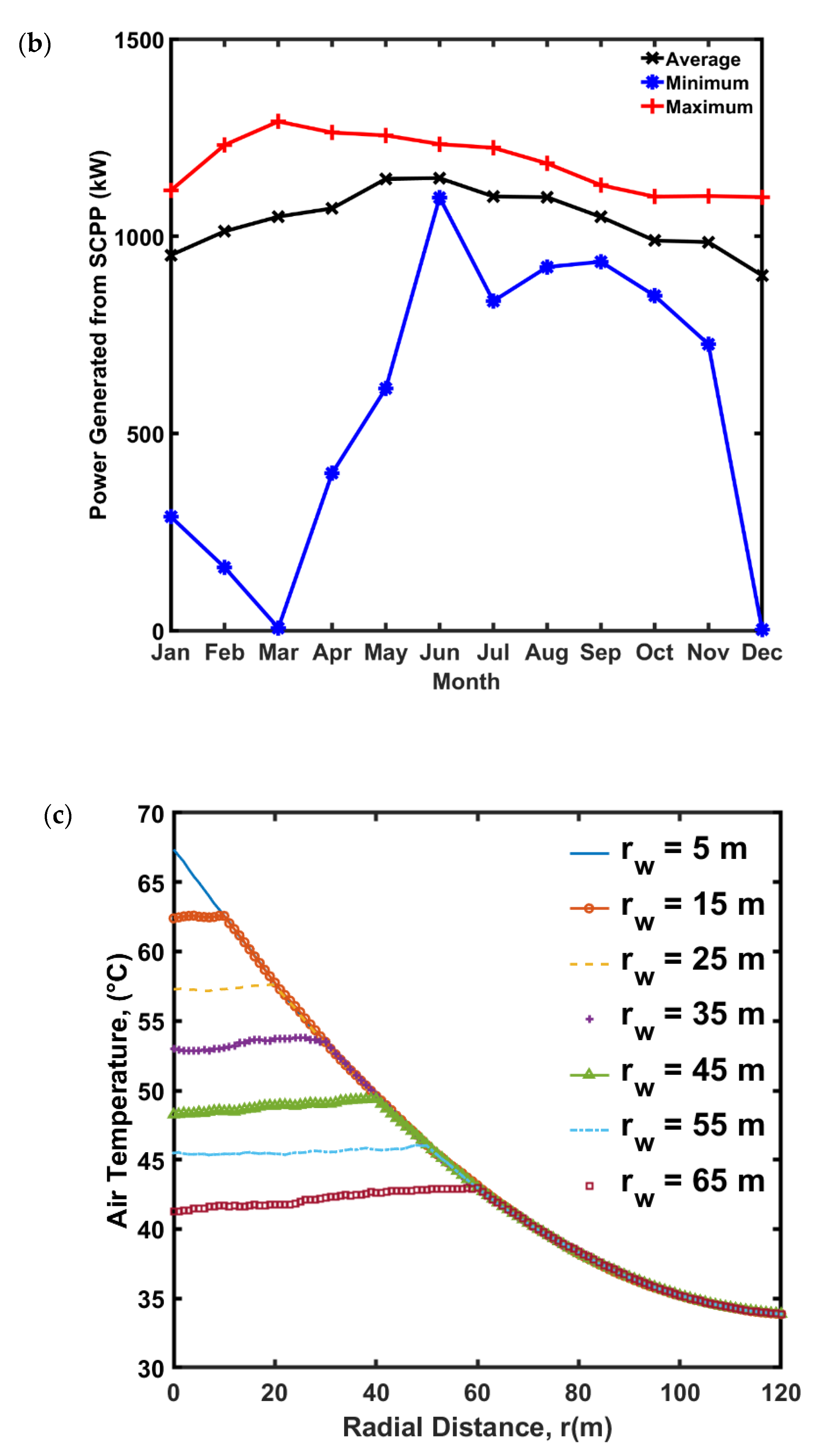 Sustainability 13 12100 g005b