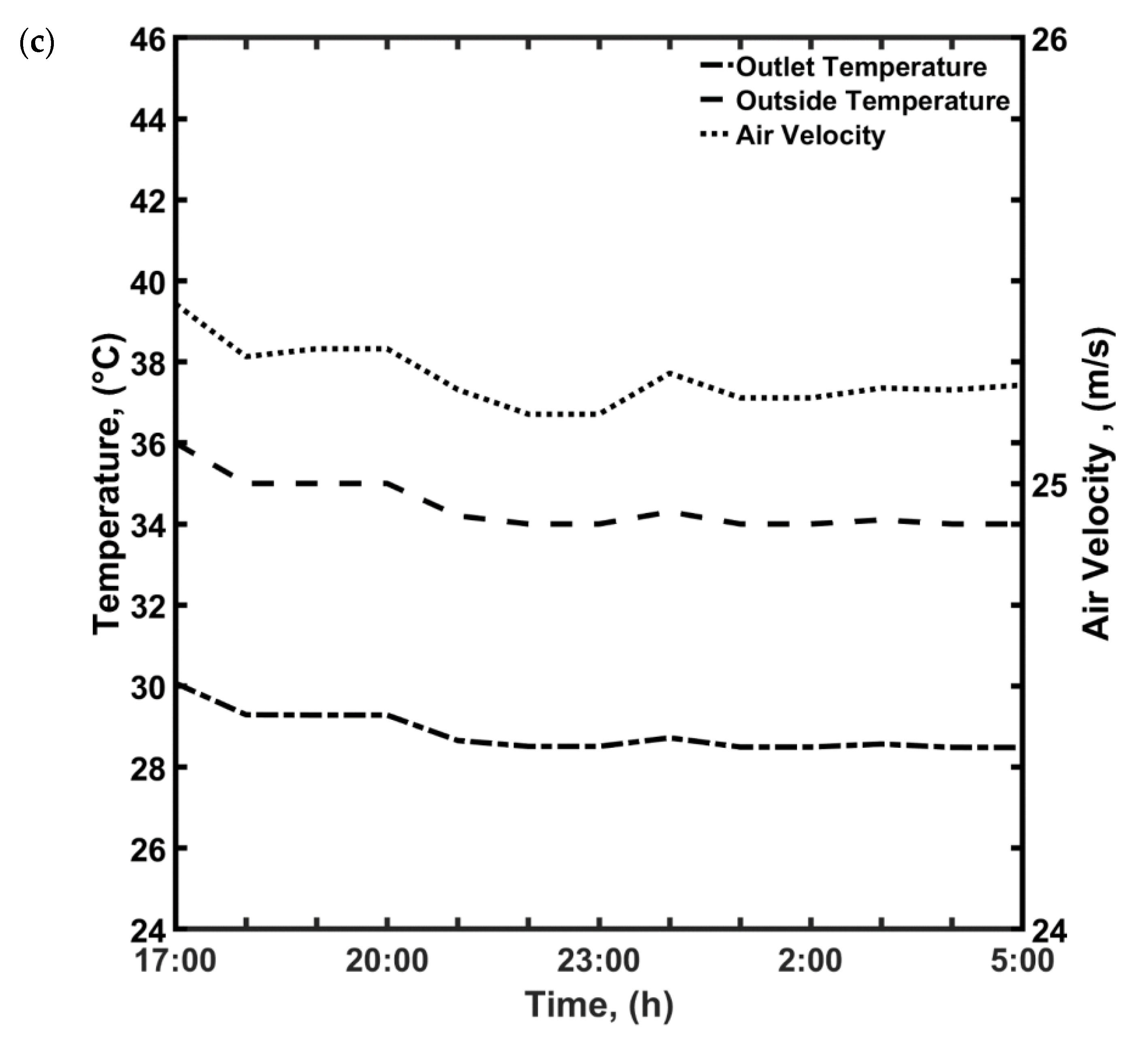 Sustainability 13 12100 g006b