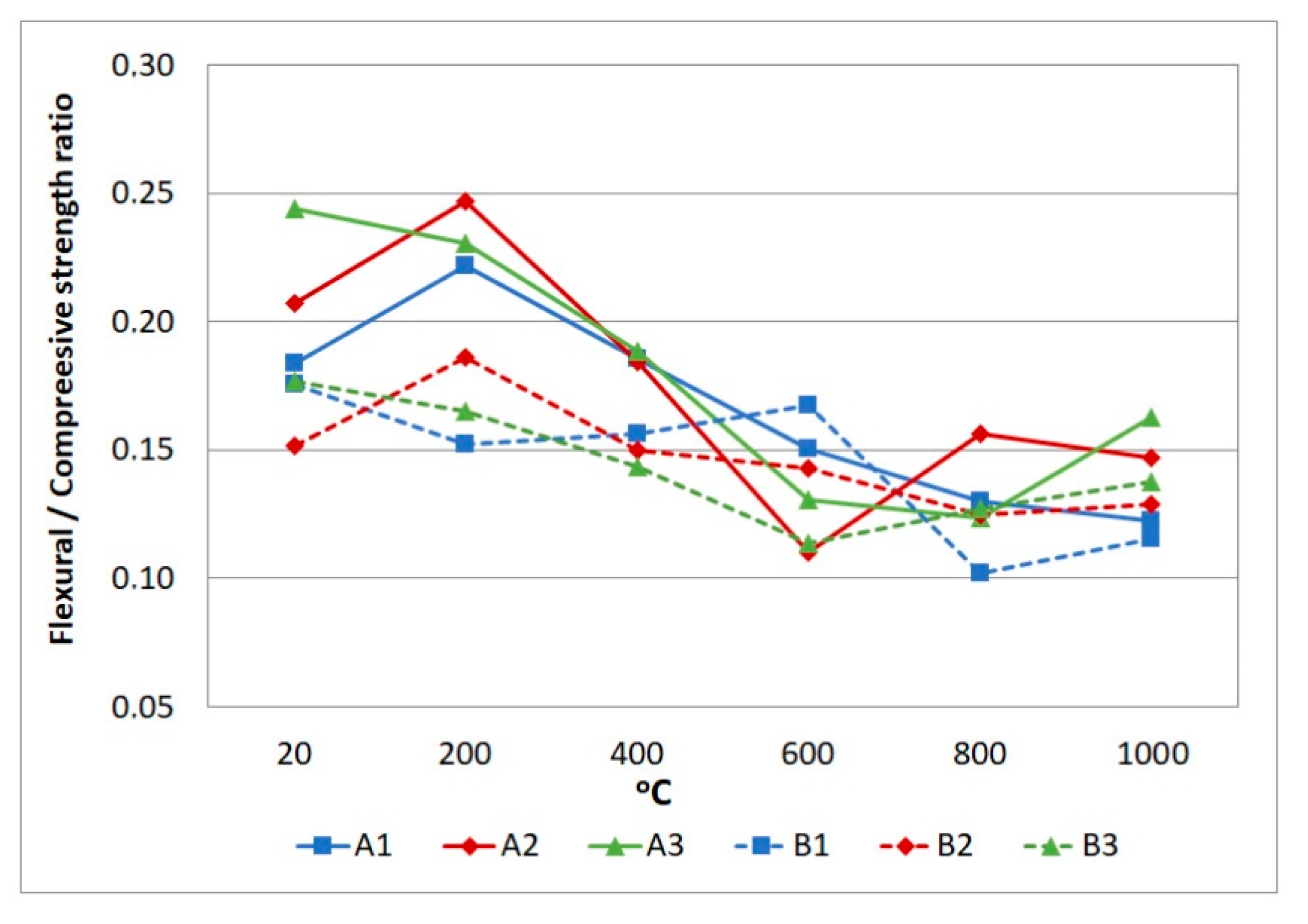 Sustainability 13 12104 g008
