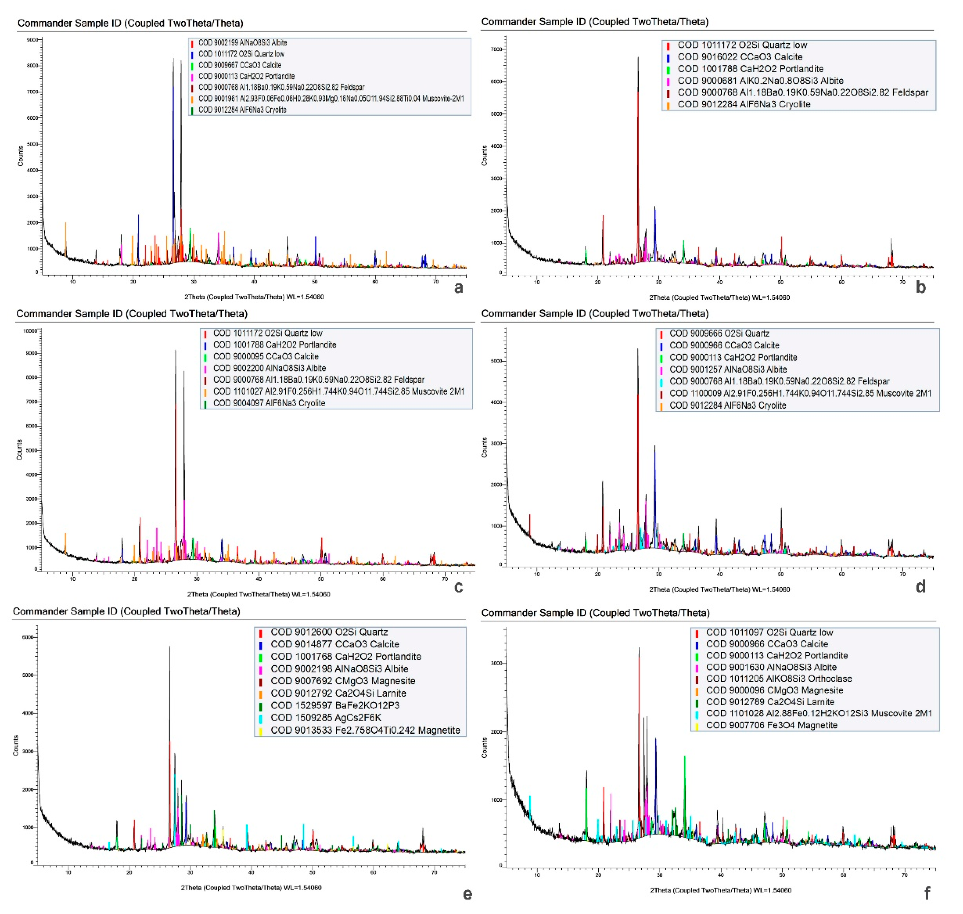 Sustainability 13 12104 g010