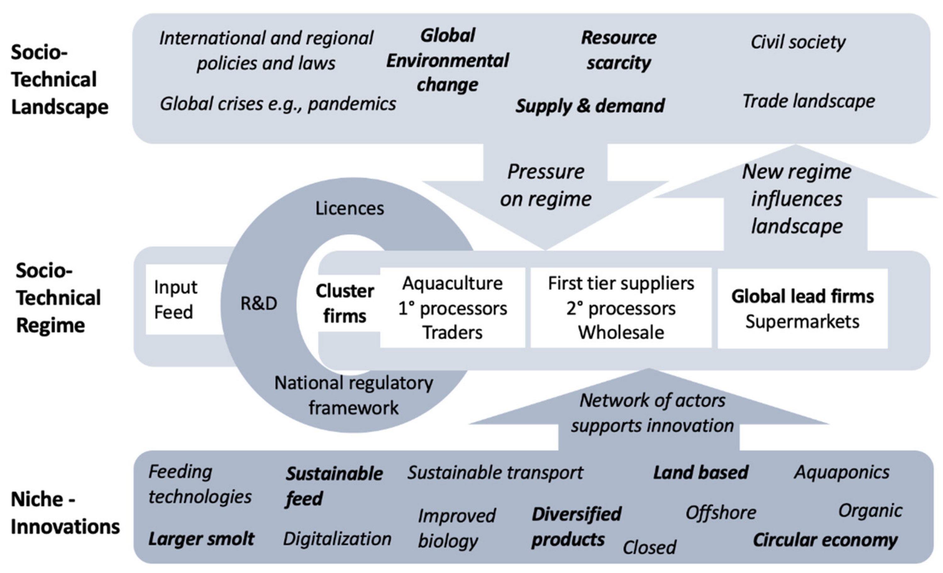 Sustainability 13 12106 g002