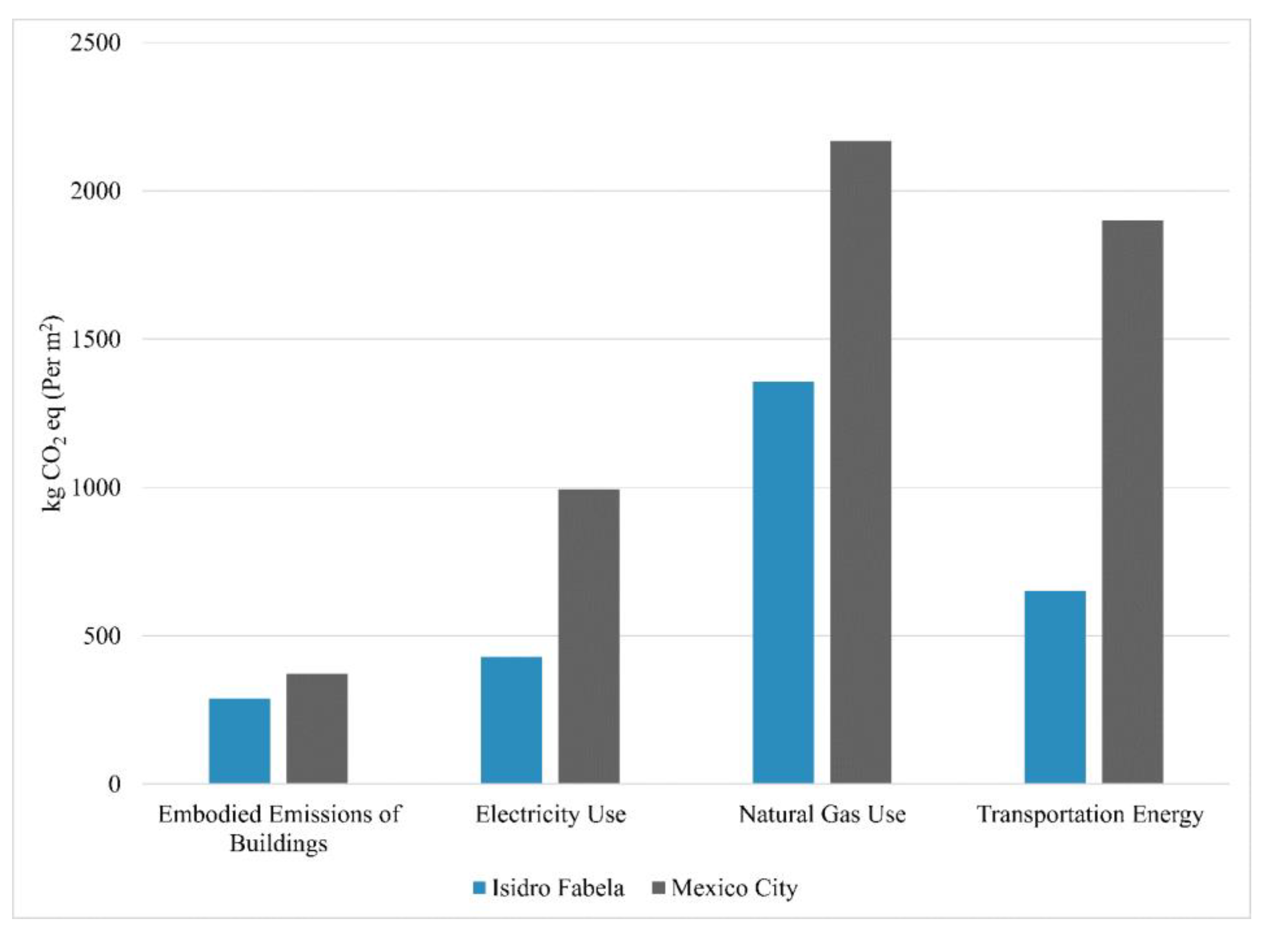 Sustainability 13 12108 g006