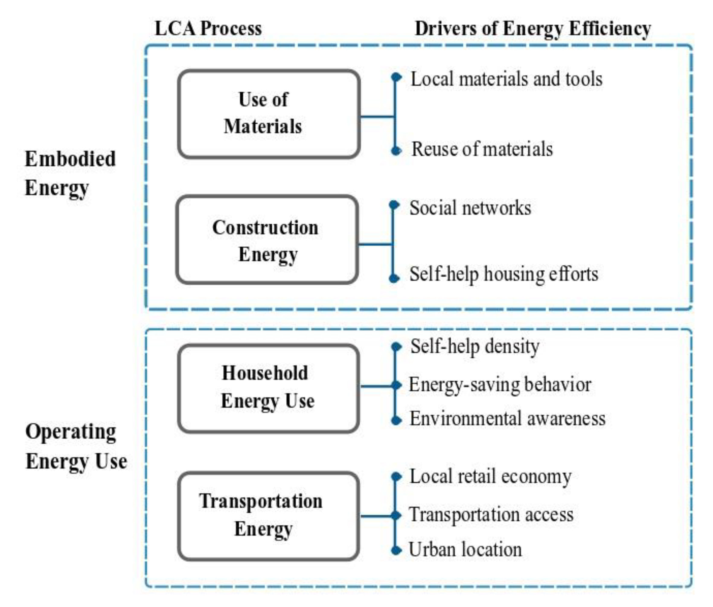 Sustainability 13 12108 g007