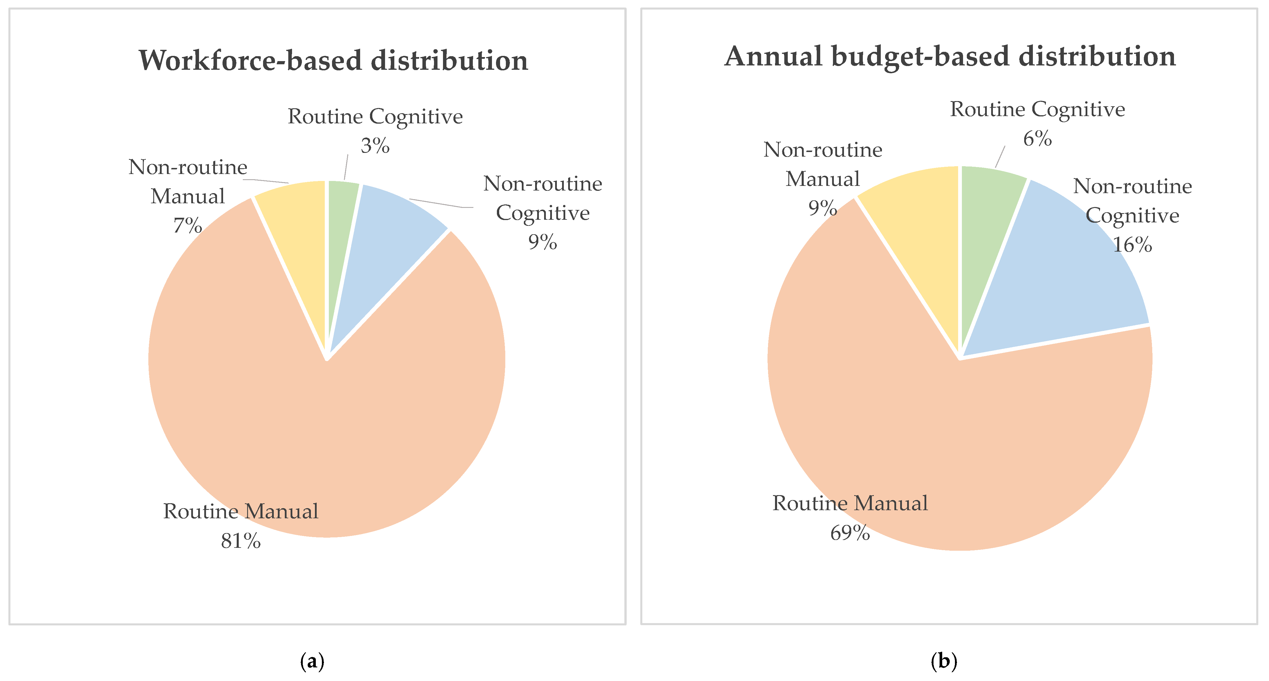 Sustainability 13 12109 g006