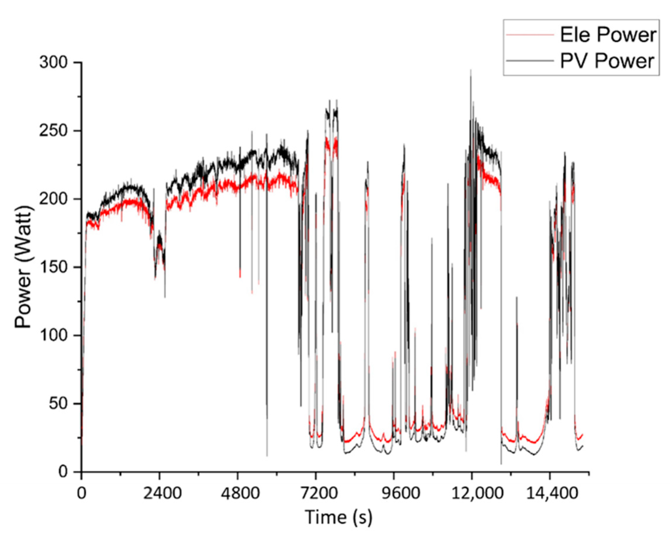 Sustainability 13 12110 g011