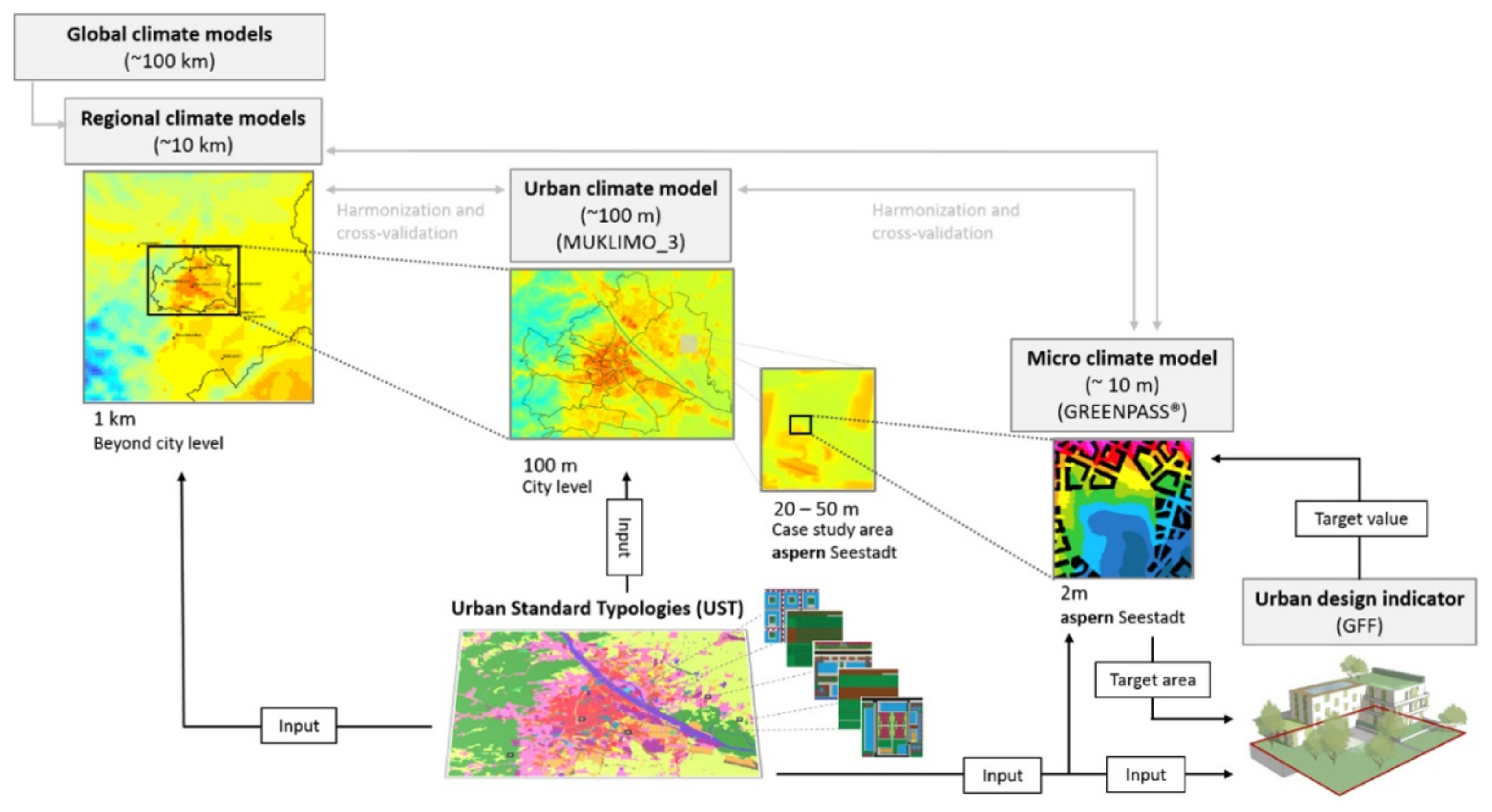 Sustainability 13 12111 g001