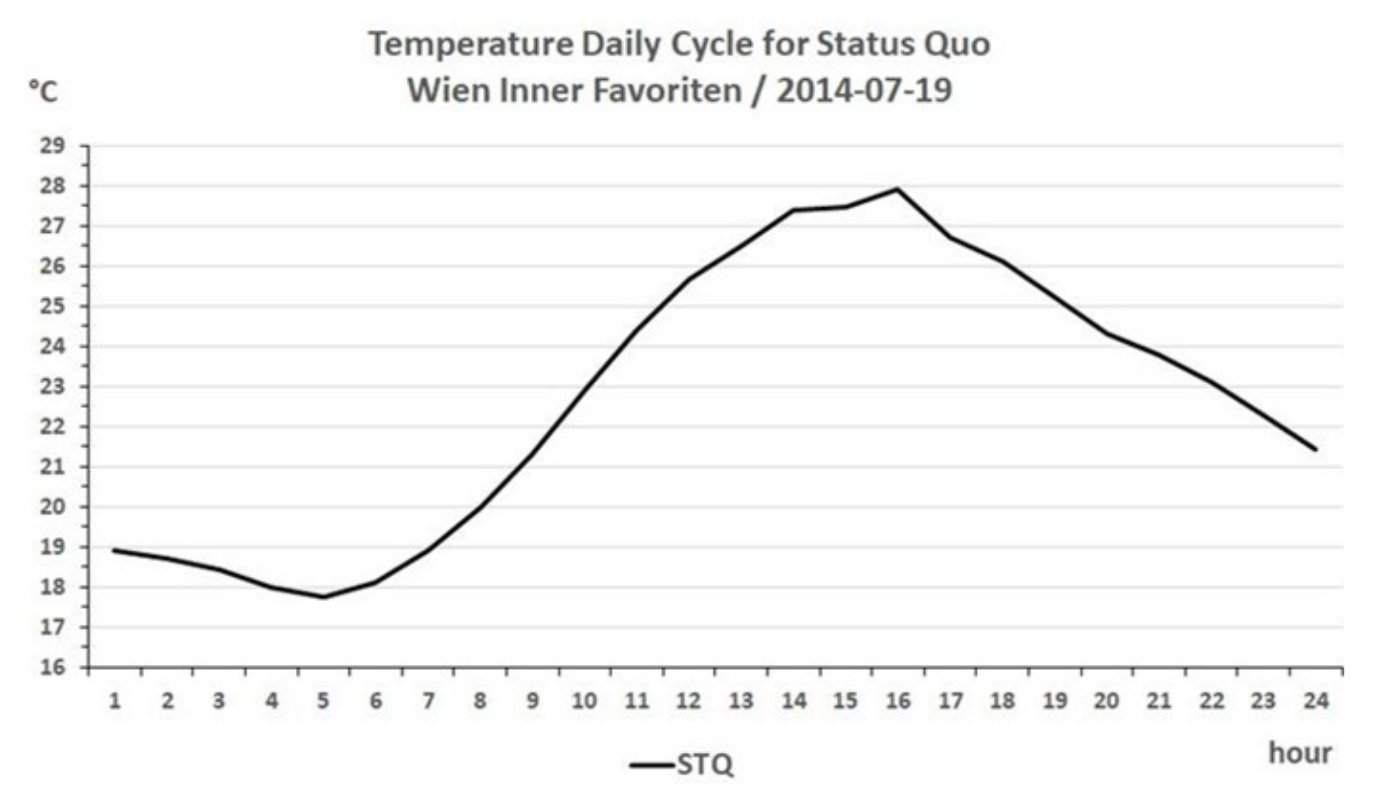 Sustainability 13 12111 g004