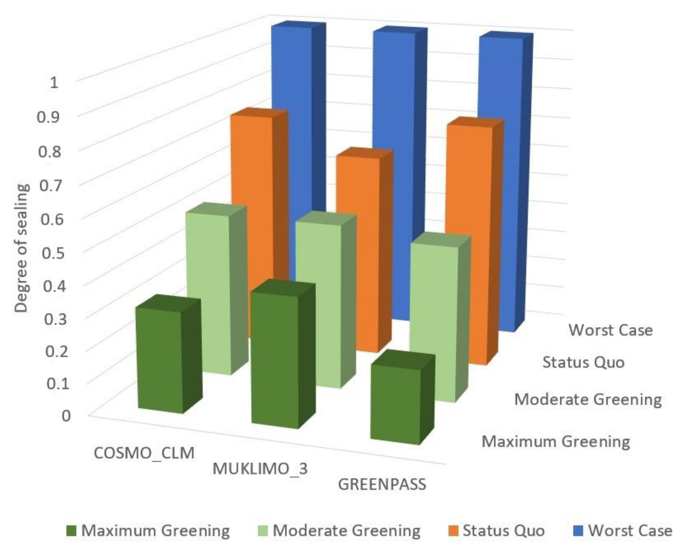 Sustainability 13 12111 g012
