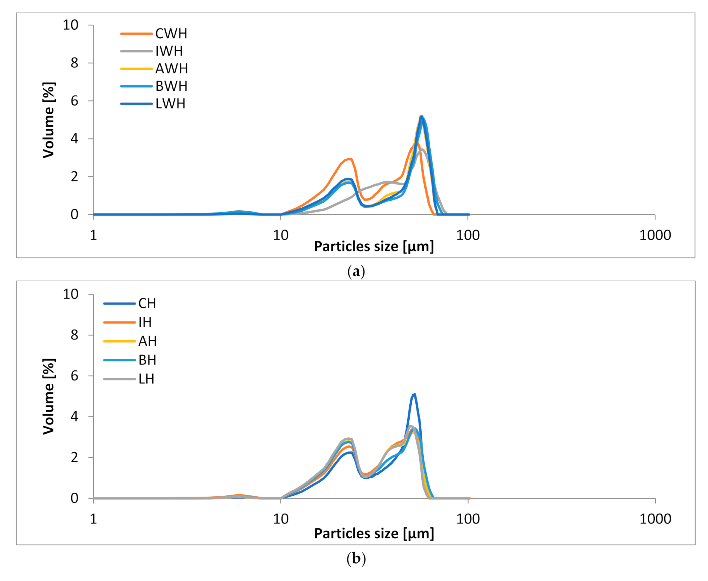 Sustainability 13 12113 g002a