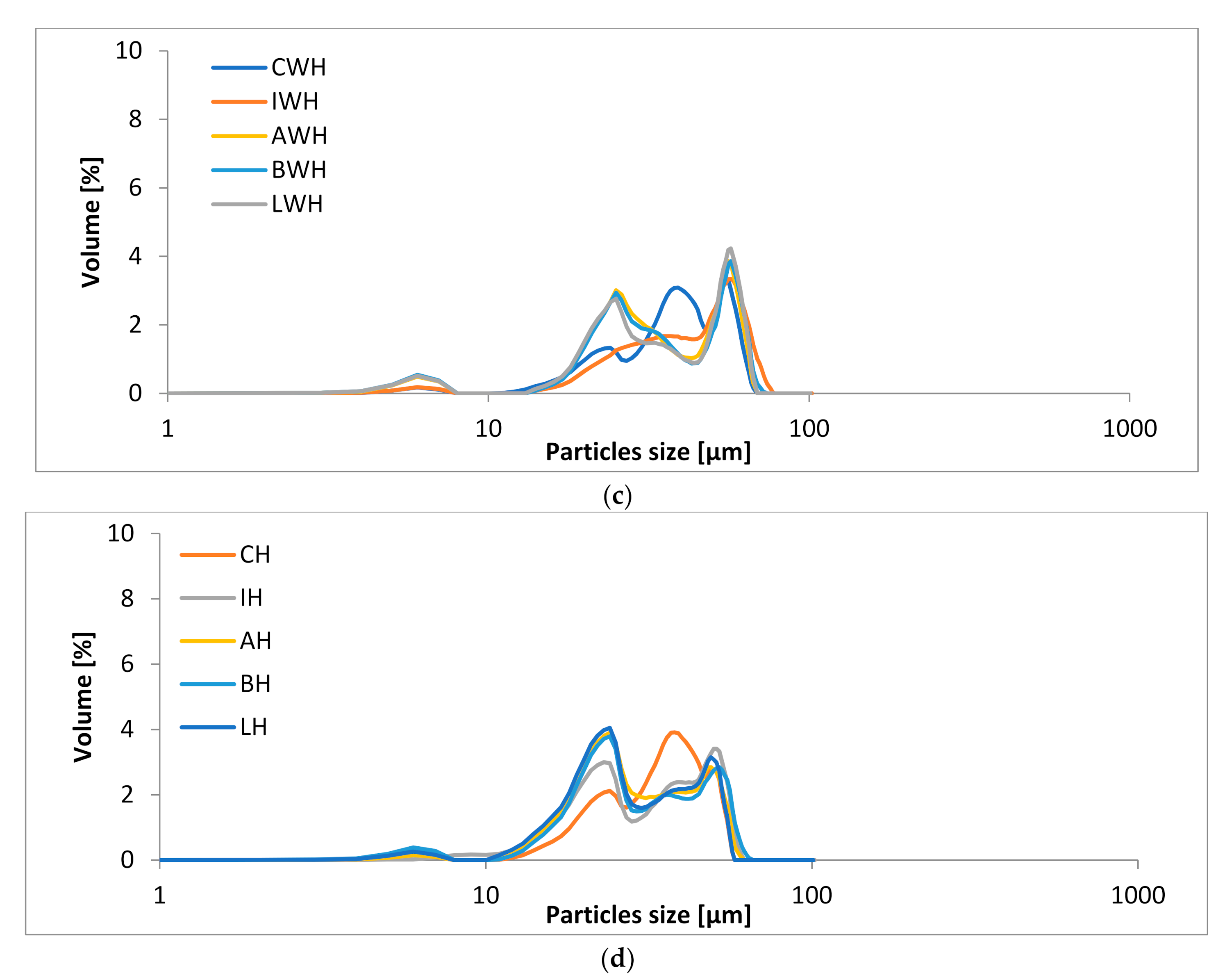 Sustainability 13 12113 g002b