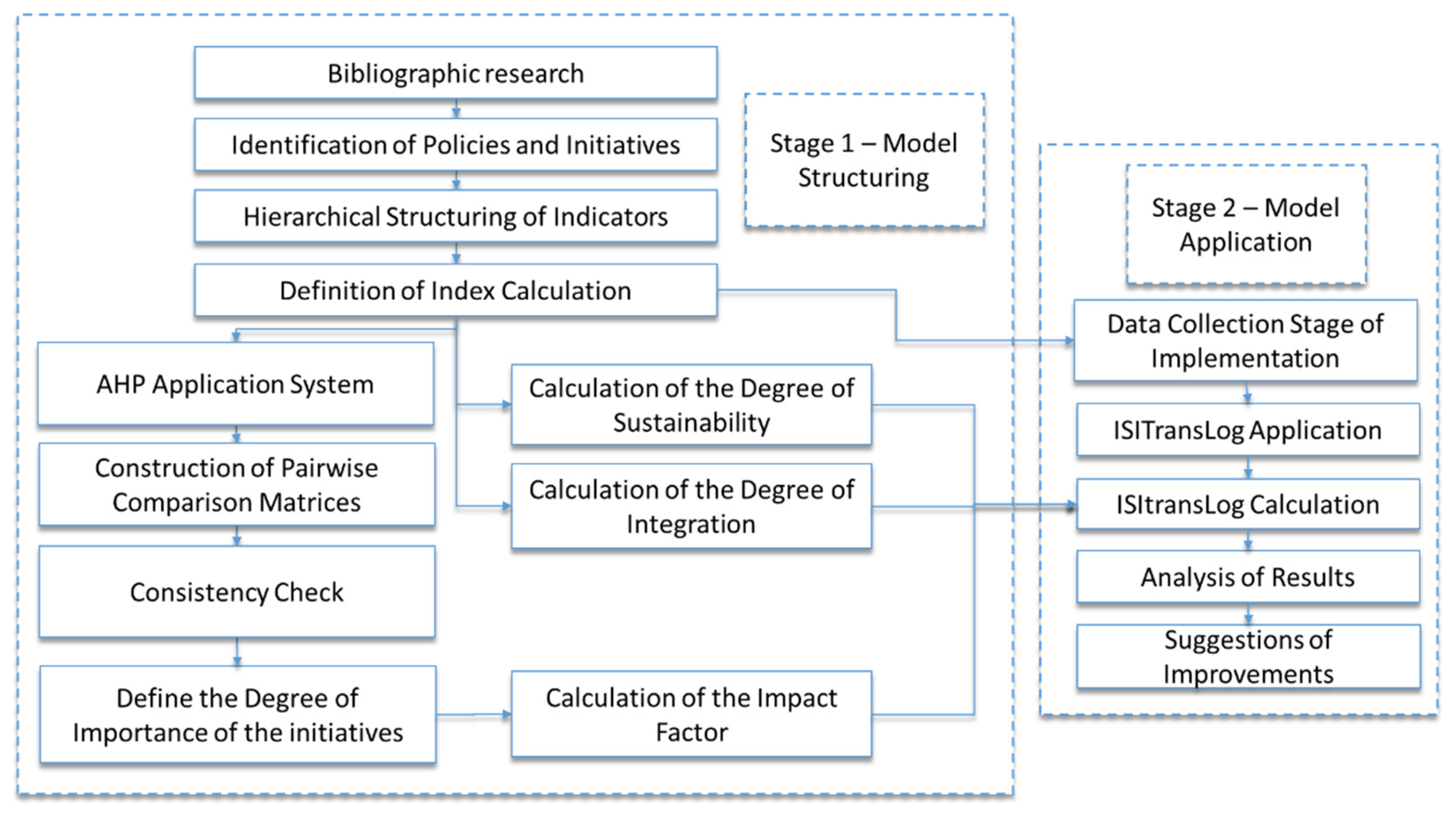 Sustainability 13 12116 g001 Sustainability 13 12116 g001