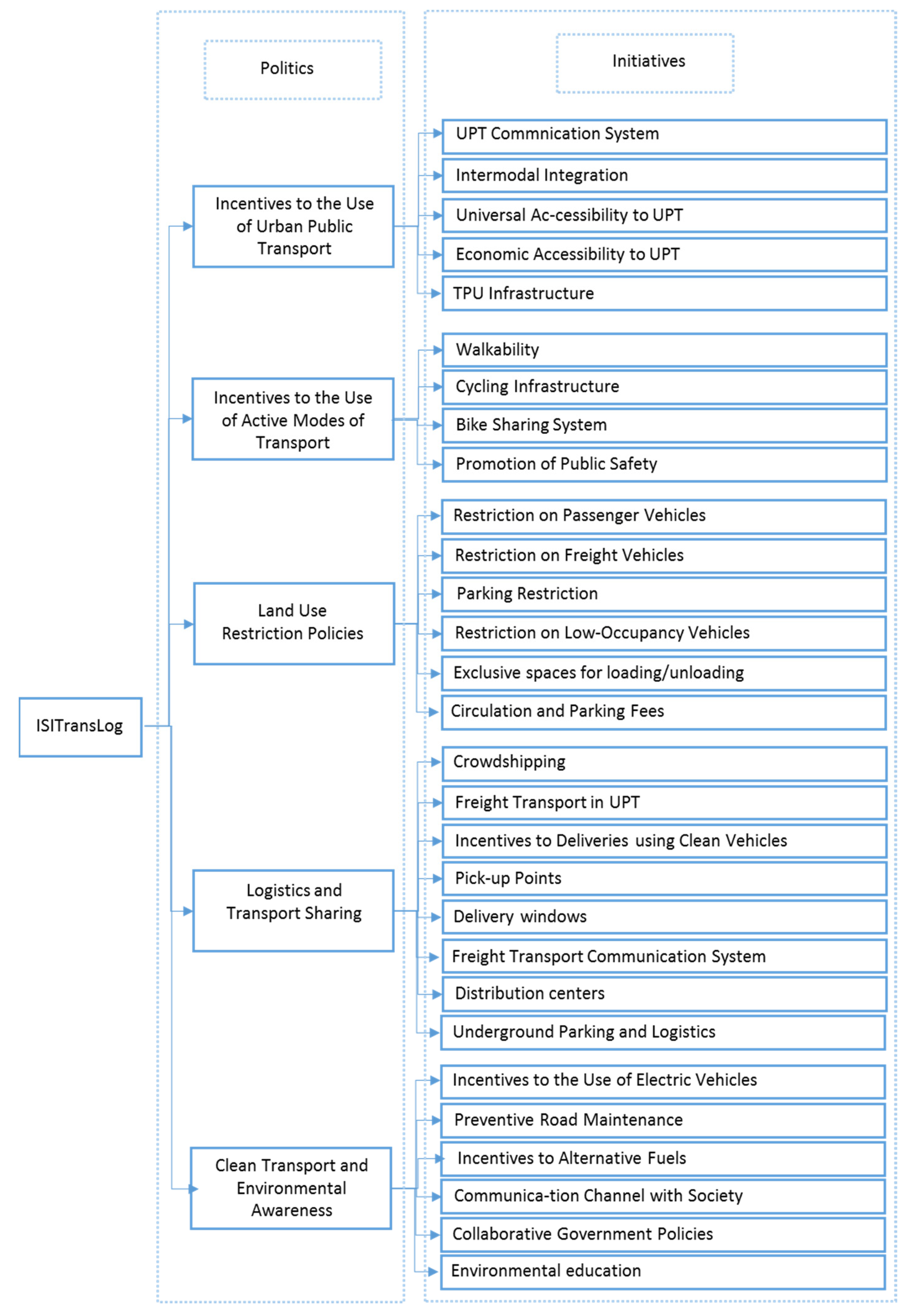 Sustainability 13 12116 g002 Sustainability 13 12116 g002