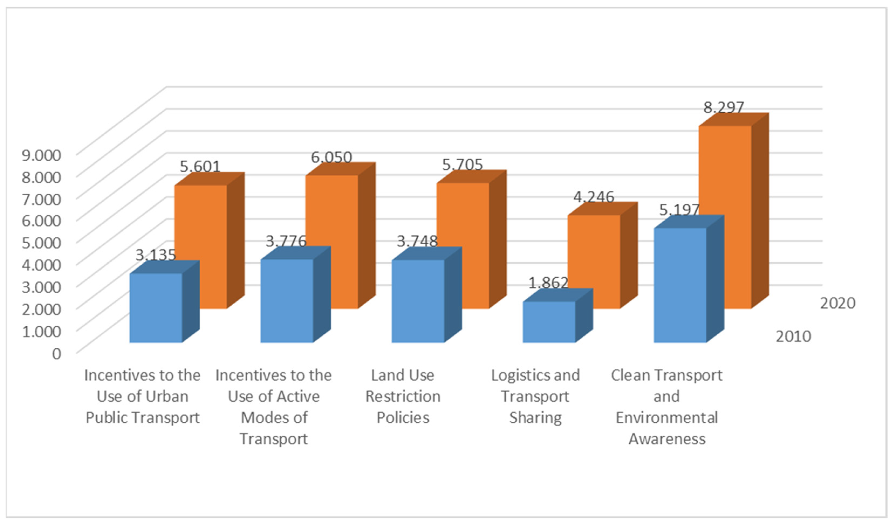 Sustainability 13 12116 g004 Sustainability 13 12116 g004